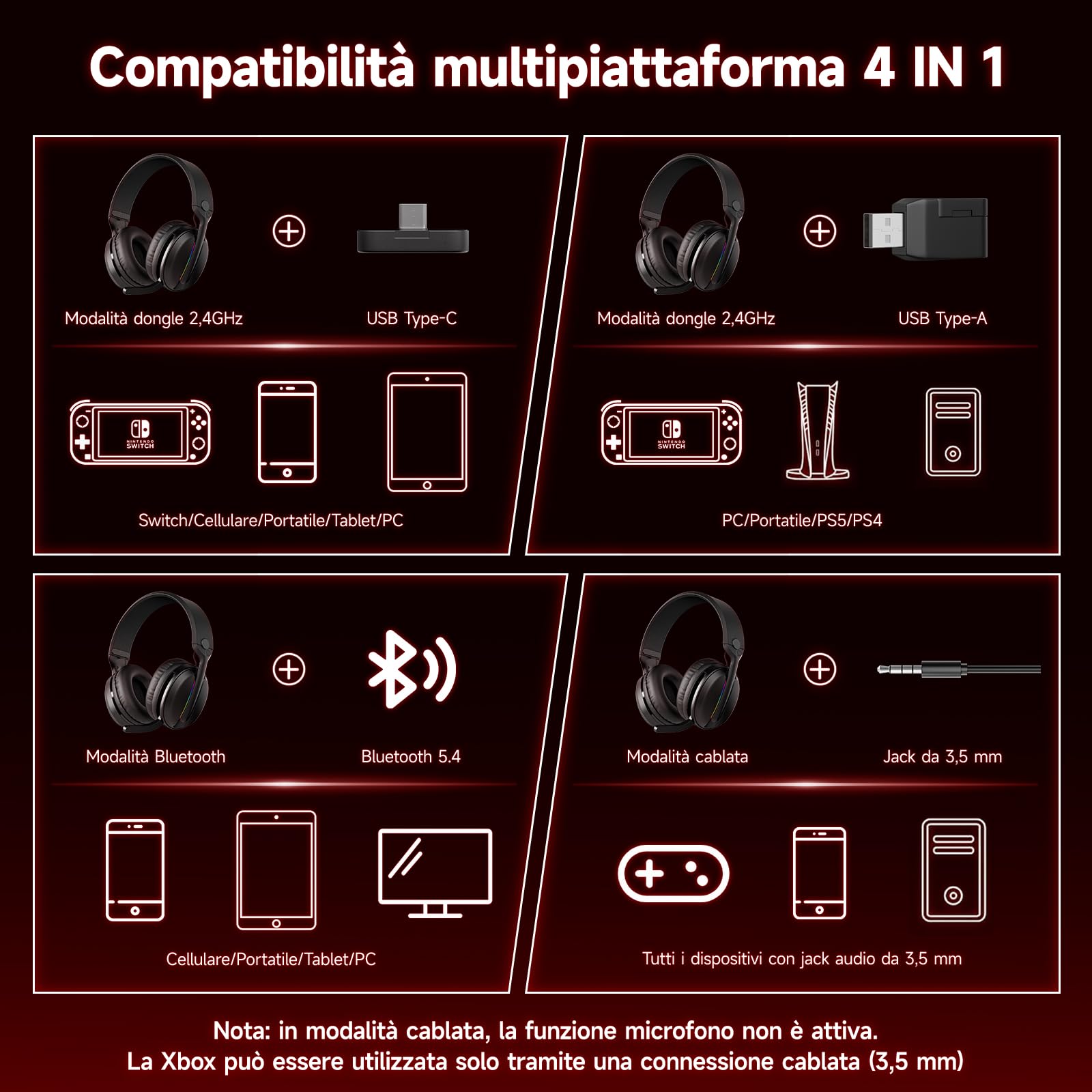 MANKIW Cuffie Gaming Wireless per PS5, PS4, PC, Mac, Cuffie da Gioco Bluetooth 5,4 & 2.4GHz USB/Type-C a Bassa Latenza con Microfono Antirumore, 40H di Autonomia