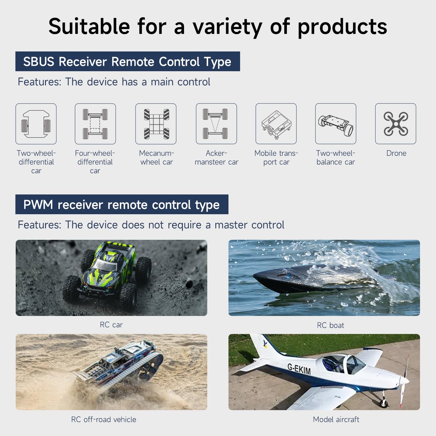 Yahboom 2.4GHz 10CH RC Émetteur et Récepteur FHSS pour FPV Drone, Bateau, Voiture, Hélicoptère, 300-800m