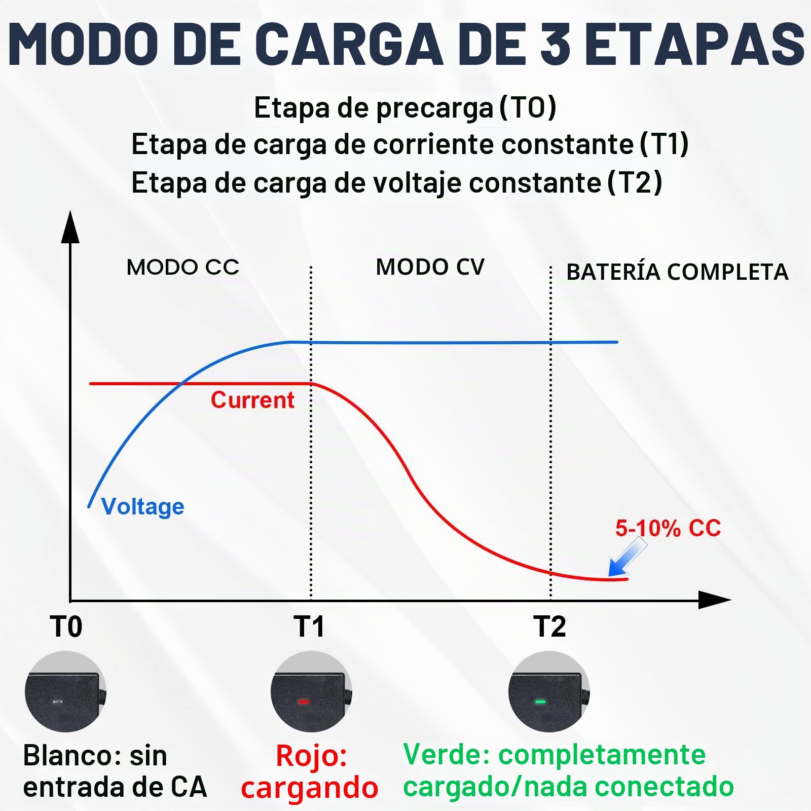 DCHOUSE Cargador de batería de litio automático inteligente de 4 A, 12 V, especialmente diseñado para baterías LiFePO4 de 12,8 V