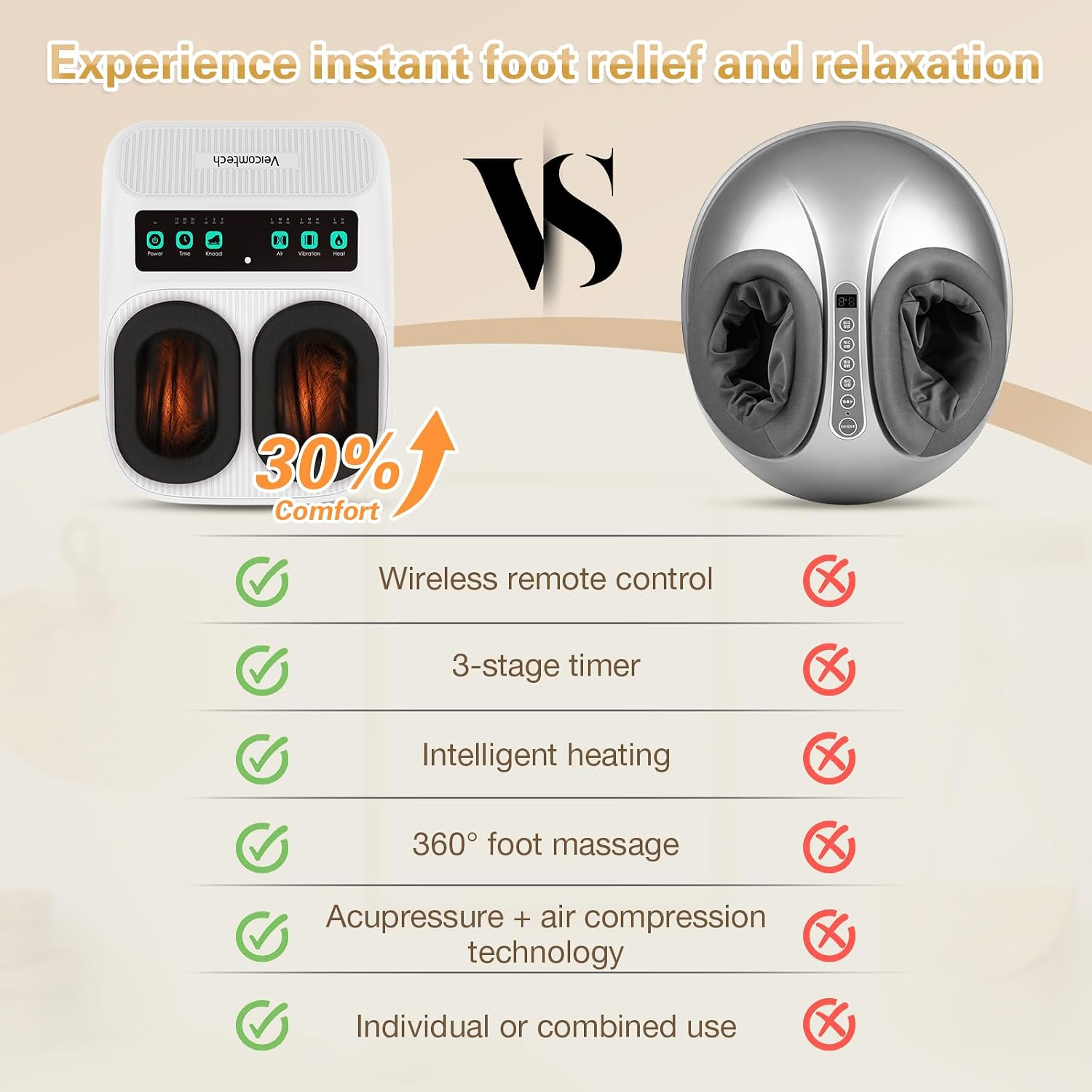 veicomtech Foot Massager with Heat, Electric Foot Massager Machine for Plantar Fasciitis Neuropathy with Remote Control, Adjustable Vibration and Compression(White)
