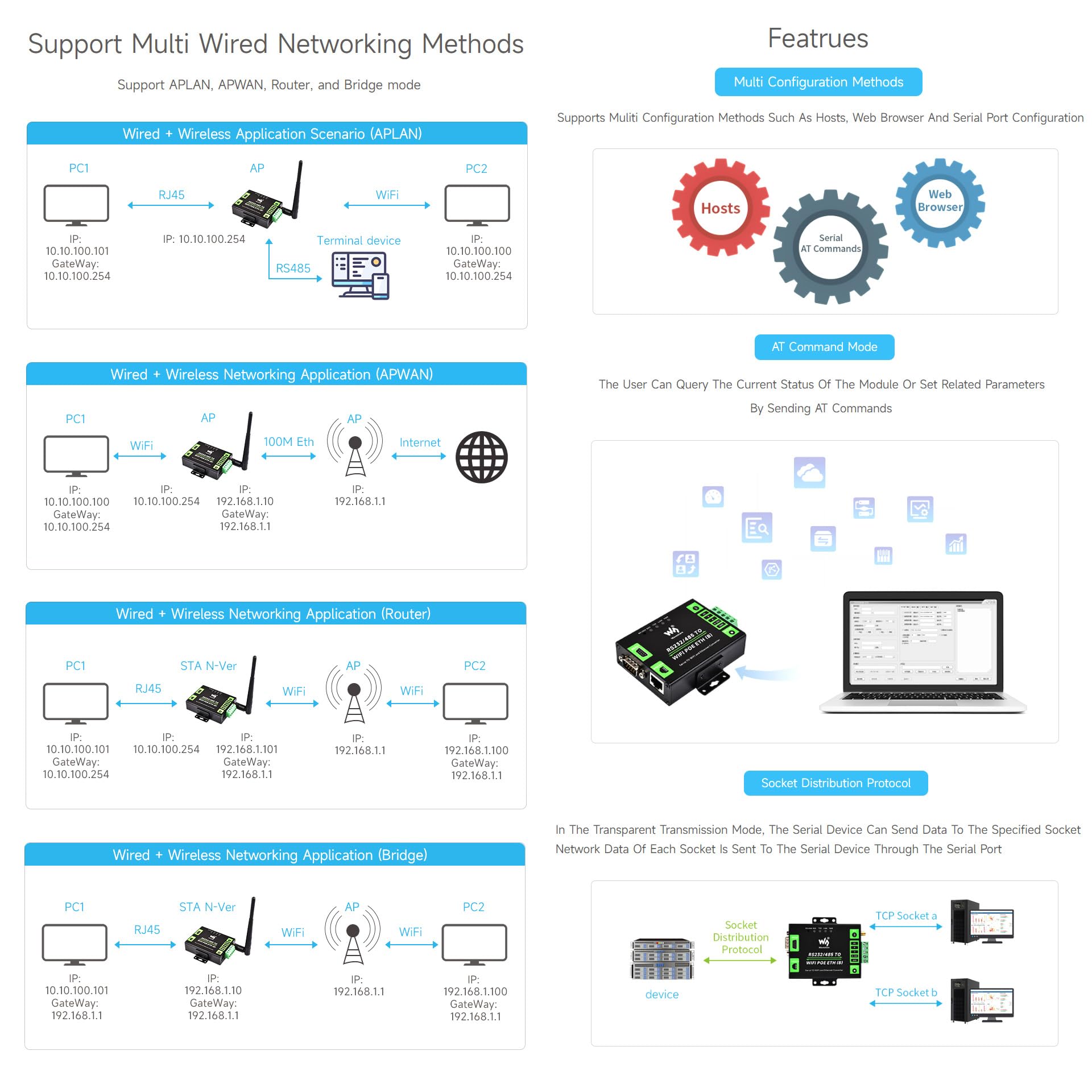 Waveshare Industrial Grade Serial Server RS232/485 to WiFi and Ethernet, Modbus Gateway, MQTT Gateway, Metal Case, Wail-Mount and Rail-Mount Support