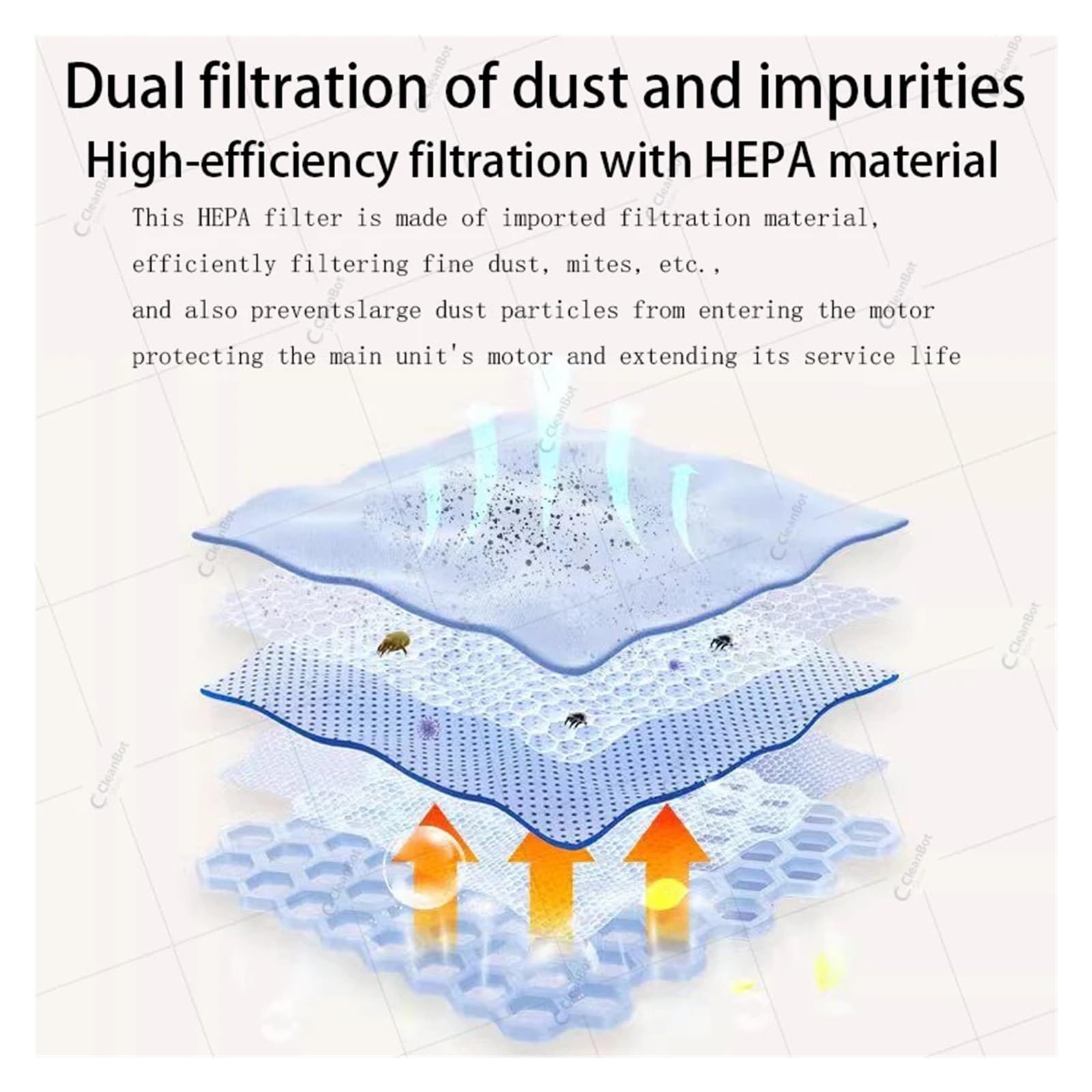 Repuestos de limpieza de filtro lavable, compatibles con Dyson, filtro V10 /SV12(Filters 4)