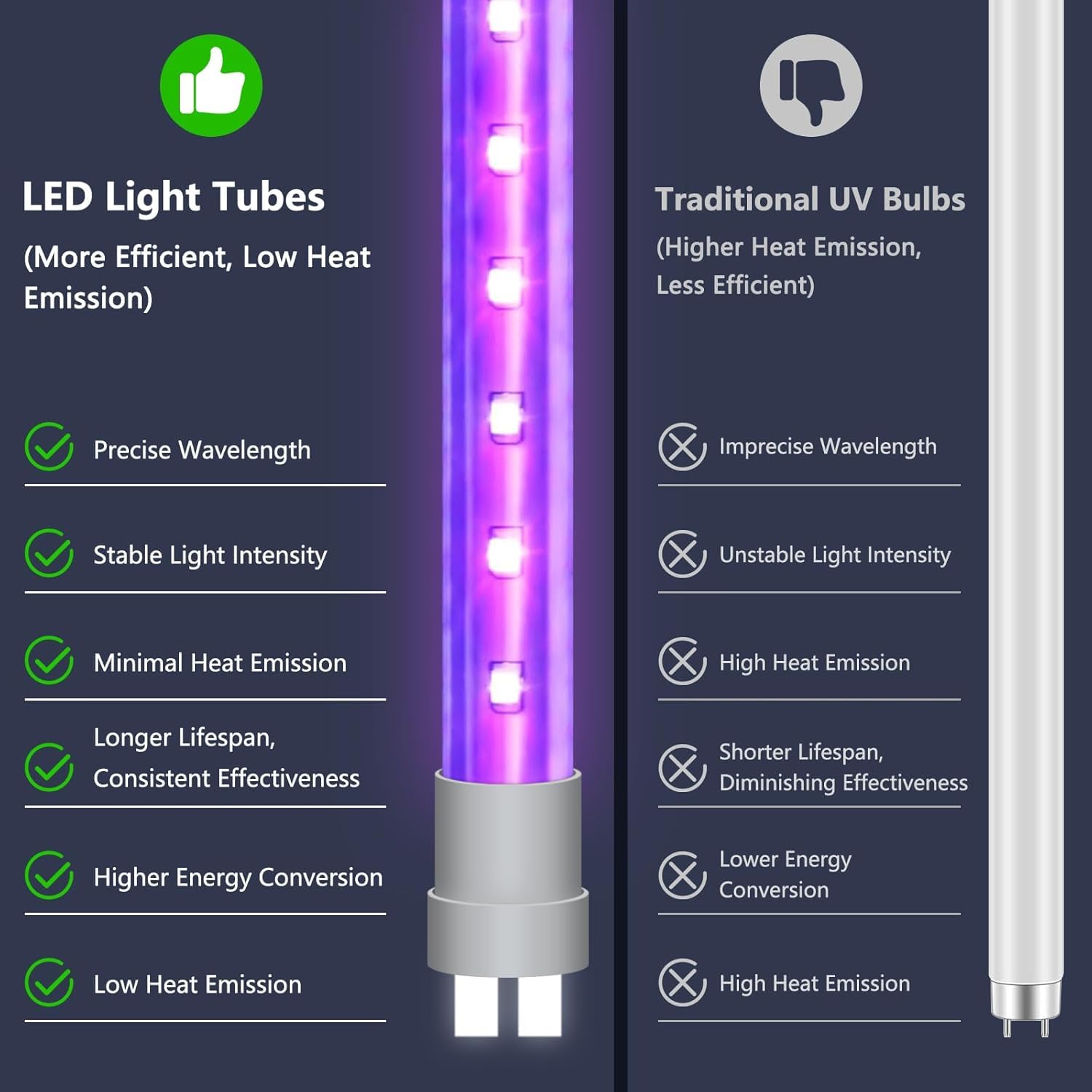 Loowoko Lampara Antimosquitos Interior 4200V, Mata Mosquitos Electrico UV Doble LED eficiente,Cable de 1,3 m,Rejilla de Seguridad,Sin químicos, para Interiores & Zonas Exteriores Cubiertas