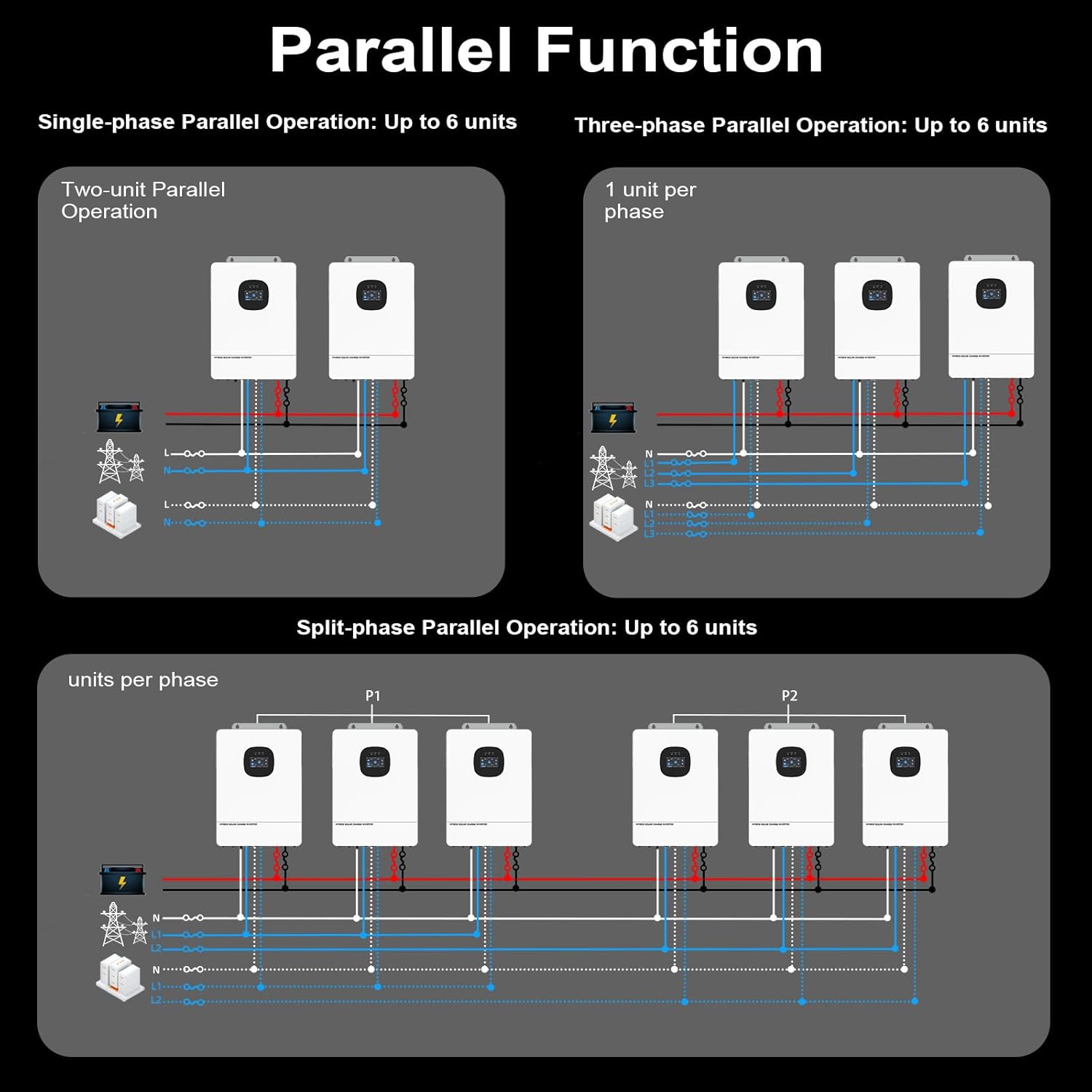 10000W 48V All-in-One Solar Hybrid Inverter UL, 20KW Peak Pure Sine Wave, 48V DC 120V/240V Single&Split-Phase, Dual MPPT, 6 Parallel, Battery-Free UPS WiFi, Lead-Acid/Lithium, Off-Grid Home & RVs