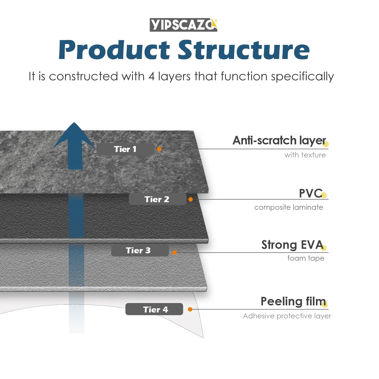 View 6