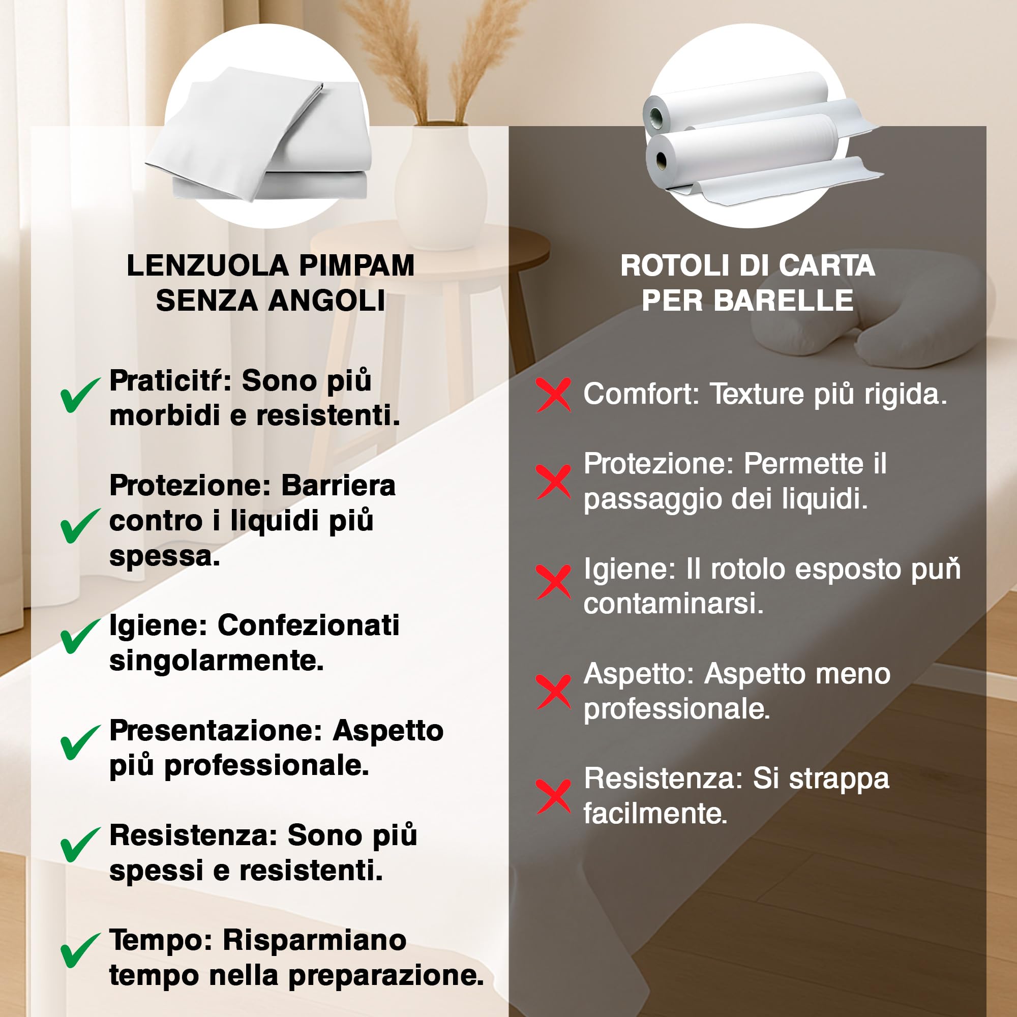PimPam Factory - Lenzuola Usa E Getta No Regolabile - 100x200cm - (Paquet da 100) - Realizzato In Materiale SMS - Copri Lettino Da Massaggio Ipoallergenico Respinge i liquidi - Coprilettino Estetico