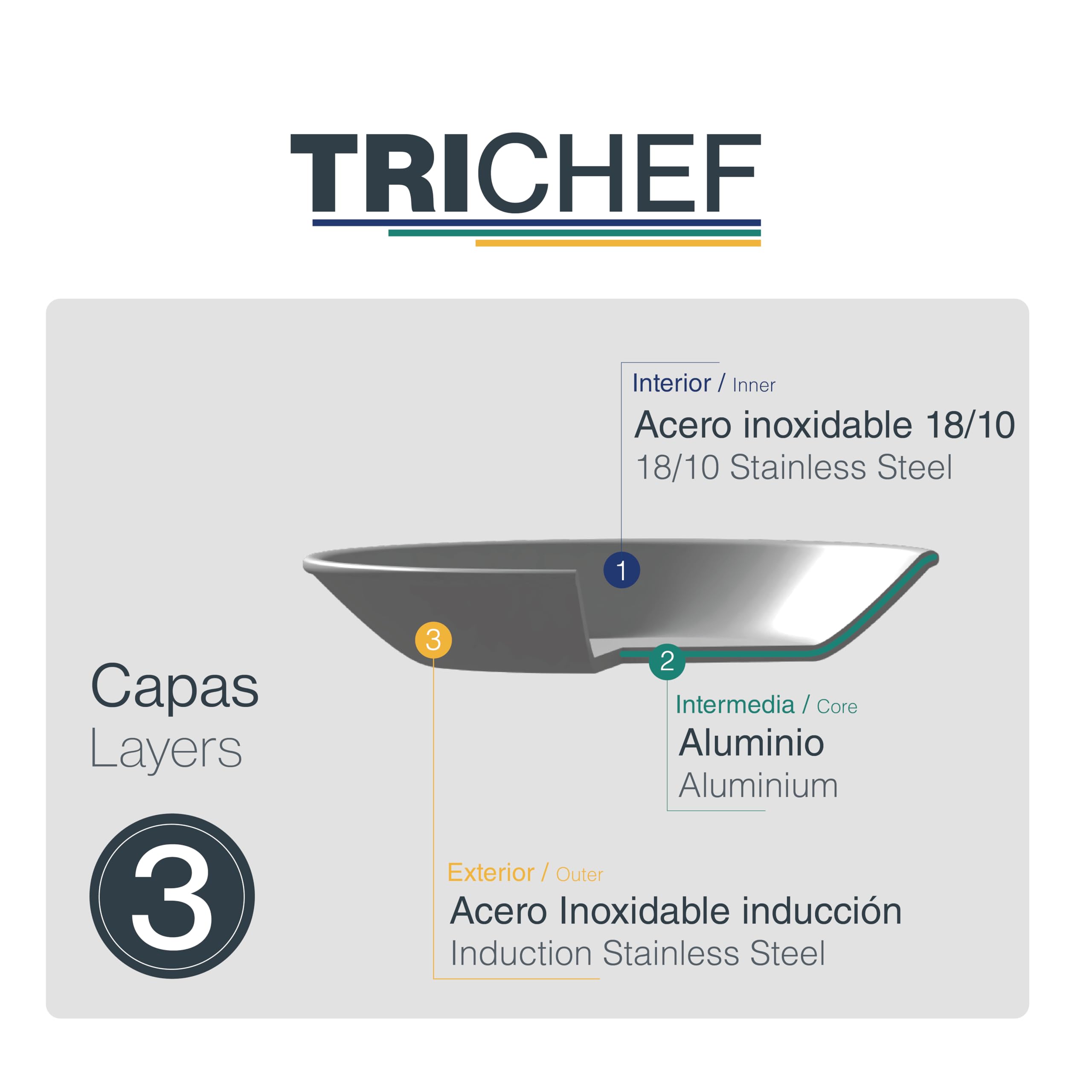 Lacor 60888 - Cacerola Baja Trichef, 5 L, 28 cm, Tricapa de Acero | En acero inox 18/10, para guisos y cocciones uniformes; apto para inducción y horno, apto para lavavajillas, de gran utilidad