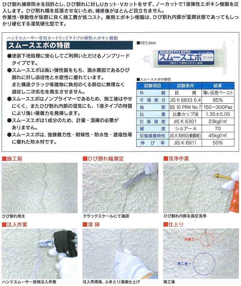 【新品】ハンドスムーサー スムースエポ 白 ホワイト 補修材 1箱 新品】パルユニット ハンドスムーサー スムースエポ 白 ホワイト 3本 1