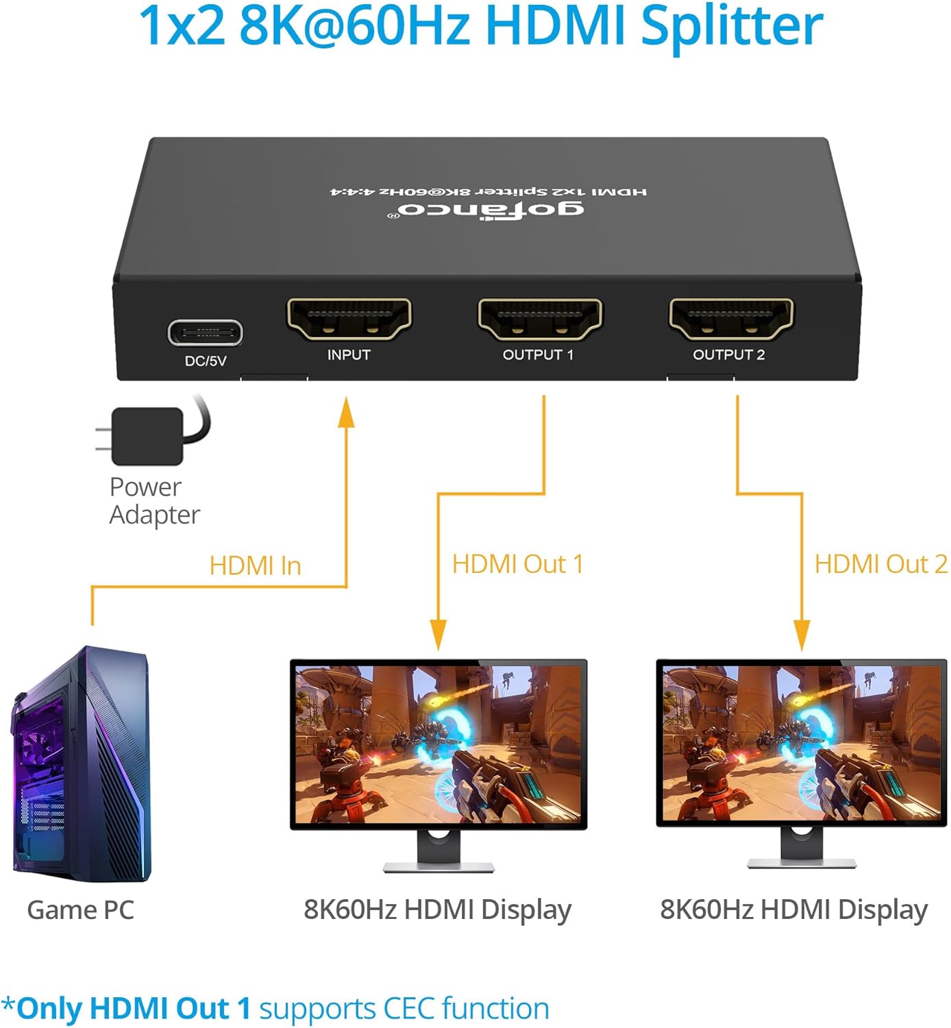 gofanco 8K 60Hz 1x2 HDMI Splitter – 8K @60Hz 444, 4K @144Hz/120Hz, 2K @240Hz, 1080p @240Hz, VRR, ALLM, CEC, Auto Downscale, HDCP 2.3/2.2/1.4, EDID, HDR10/HDR10+, LPCM/DTS/DD/Atmos (HDsplit8K-2P)