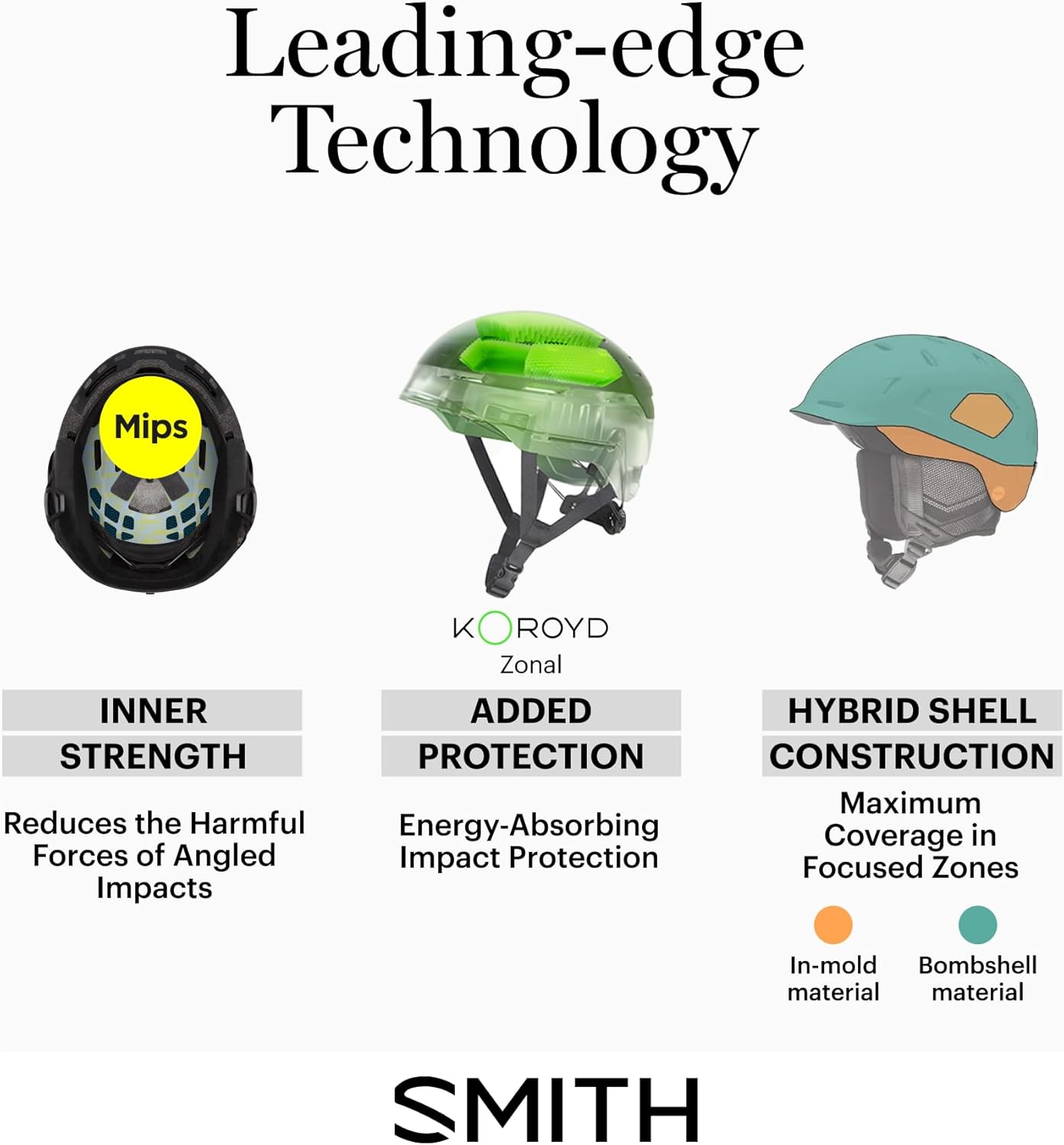 SMITH Level Helmet for Men – Adult Snowsports Helmet with MIPS Technology + Zonal Koroyd Coverage – Lightweight Protection for Skiing & Snowboarding – Matte Chalk, Medium