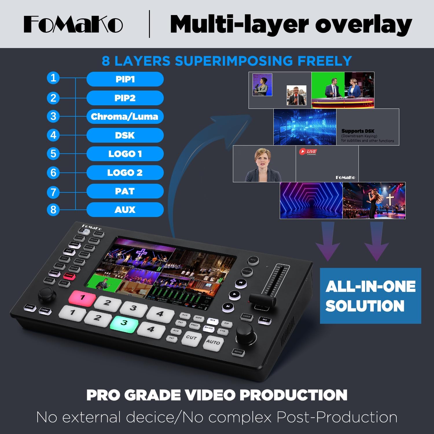 FoMaKo 4K HDMI Video Mixer Switcher, 5.5 Inch FHD LCD Screen, 5-Channel Live Streaming Switcher, 4K 60FPS Input, 1080p 60FPS Output, Support PTZ Controller, HDMI Video Switcher, M3