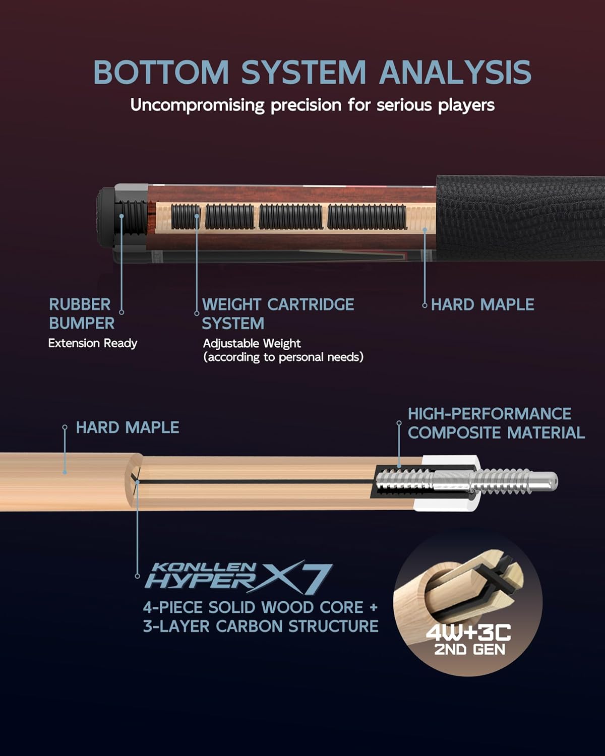 KONLLEN Carbon Fiber Pool Cue 2.0 – 58" Low Deflection Performance Cue for Improved Accuracy & Consistency, 12.5mm Tip, Pro Taper
