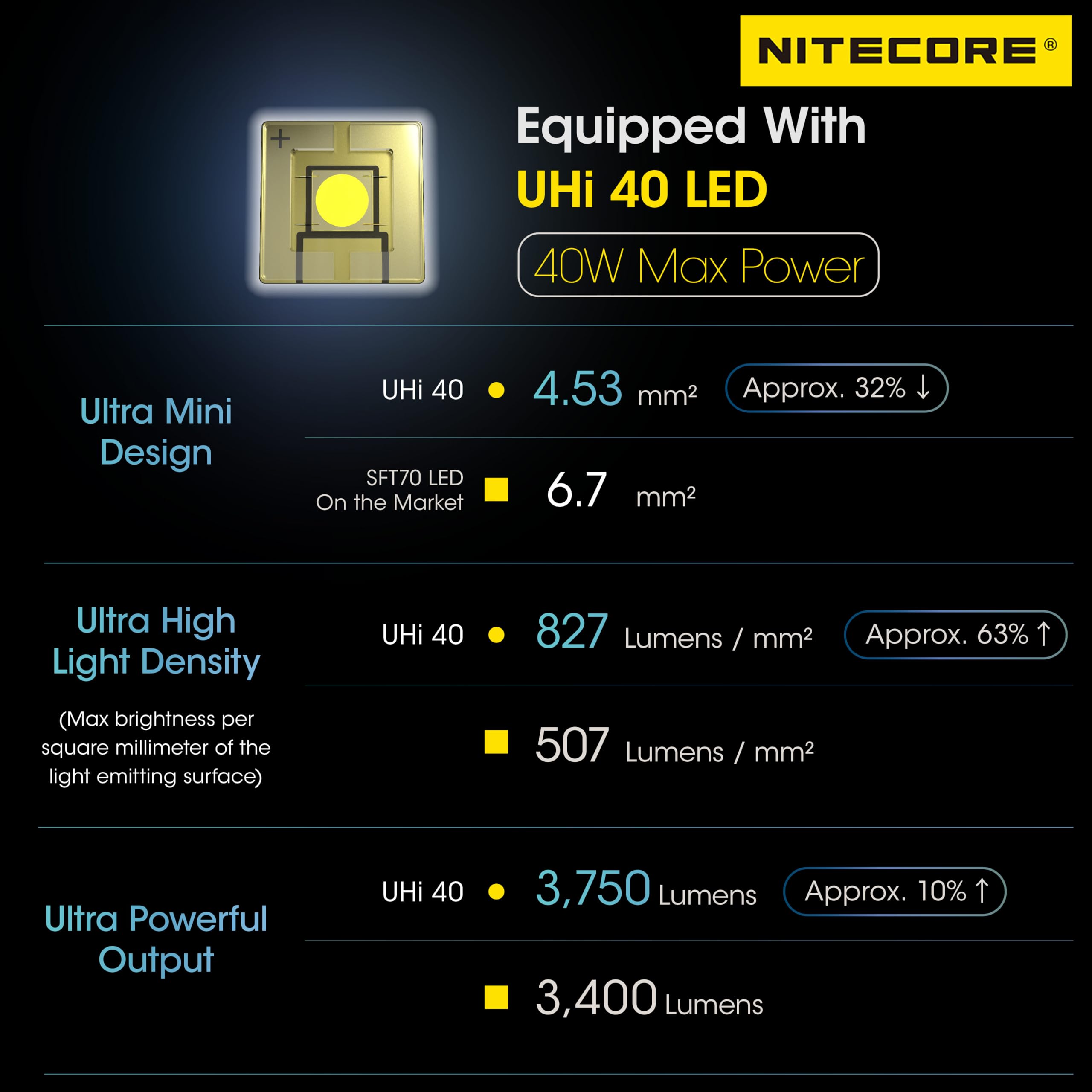 Nitecore MH25 Pro Torcia a Lunghissimo Raggio Ricaricabile USB-C