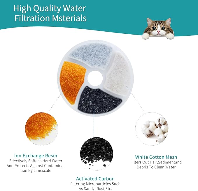 Filtro para Fuente de Agua para Gatos, 8 Paq, Repuesto para Fuente Automática miniatura 4
