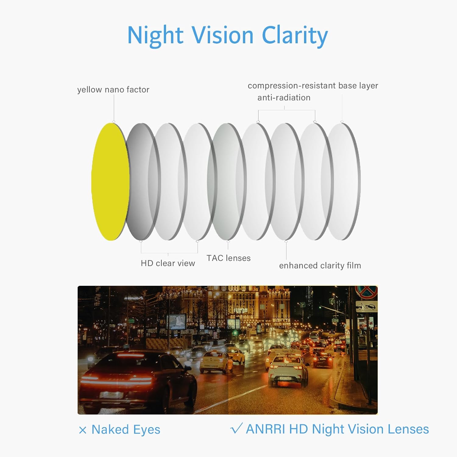 ANRRI Night Vision Driving Glasses Anti Radiation Glasses for Men Women Anti Glare Nighttime Glasses HD Yellow Lens - Image 6