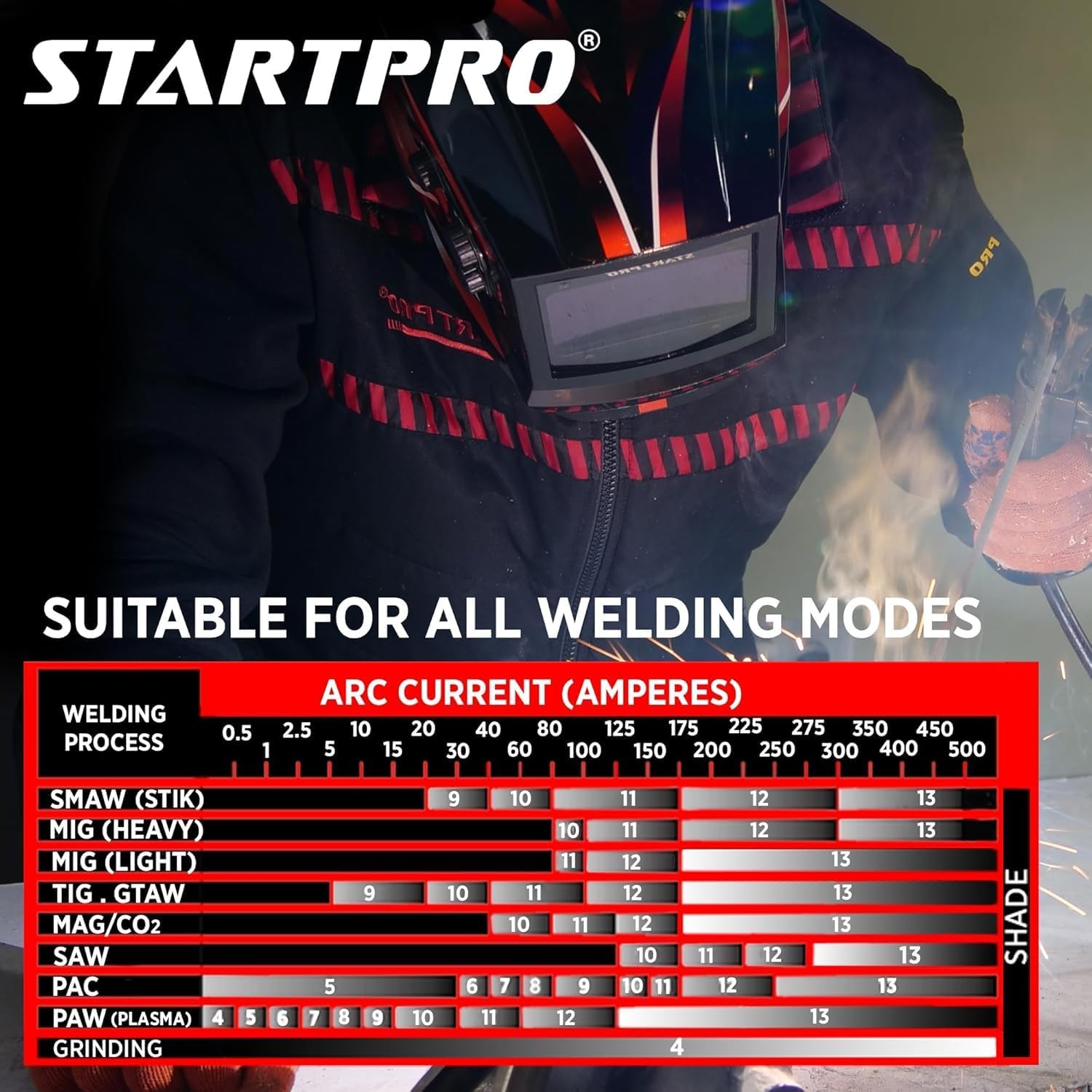 StartPro Auto Darkening Welding Helmet, Large Viewing, True Color, Wide Shade Range DIN 4/5-9/9-13, 4 Arc Sensors, TIG, STIK, MIG, CUT, SAW, Flux cored, Plasma, Grinding mode