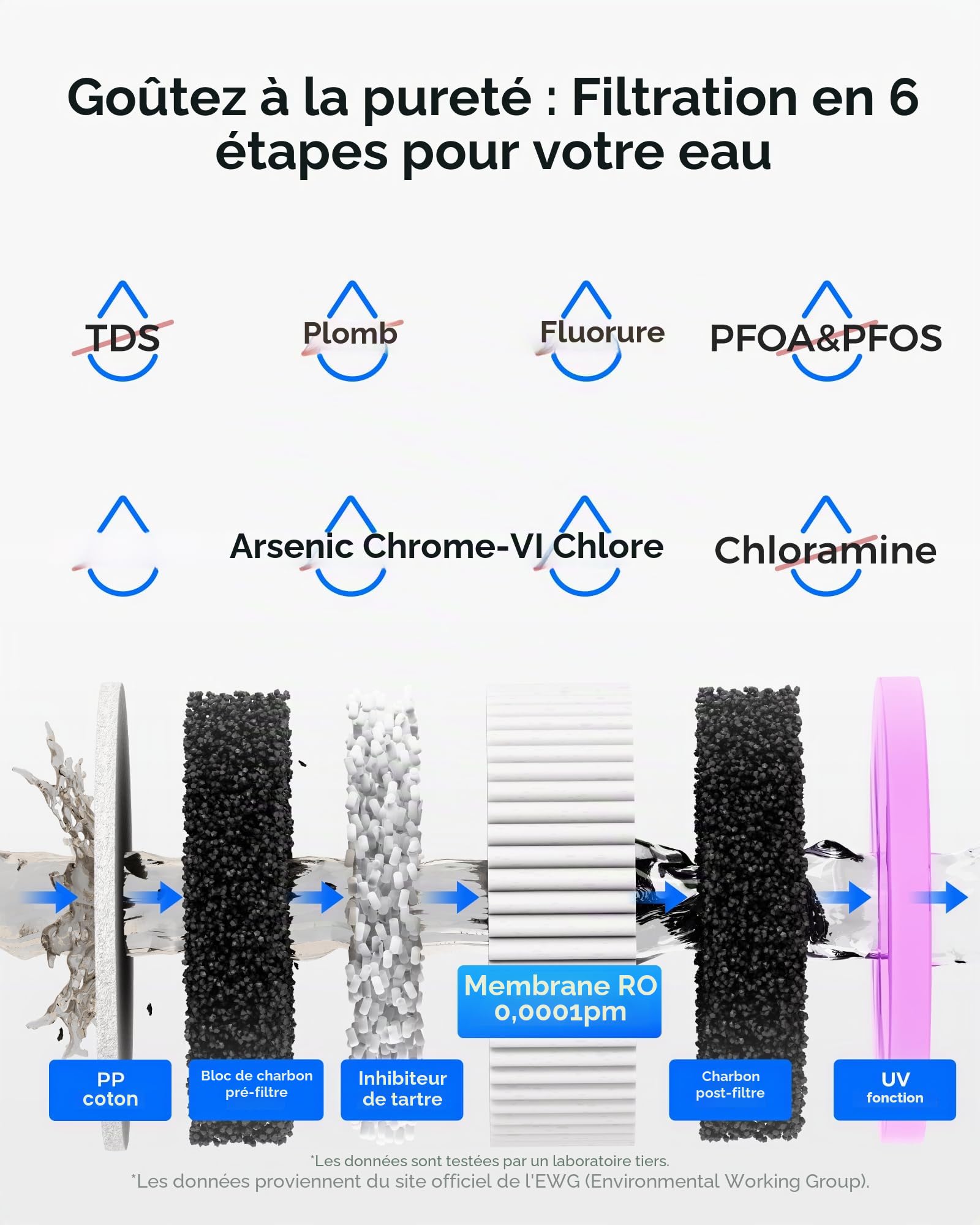 Waterdrop Distributeurs d'Eau Chaude RO de Comptoir, WD-K19-H