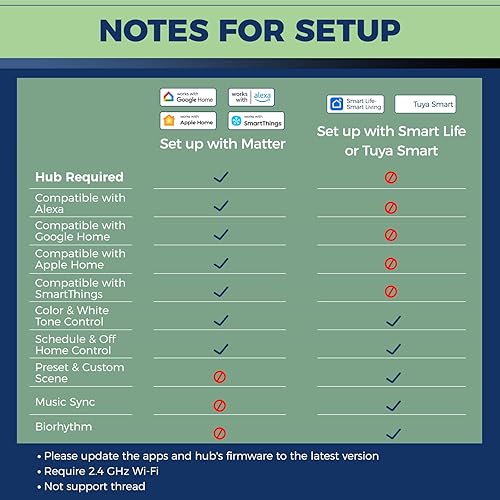 Miniatura 5 de Matter - Bombillas inteligentes equivalentes a 100 W, 1350 LM, compatibles con AlexaSiriApple HomeGoogle HomeSmartThings, bombilla de cambio de