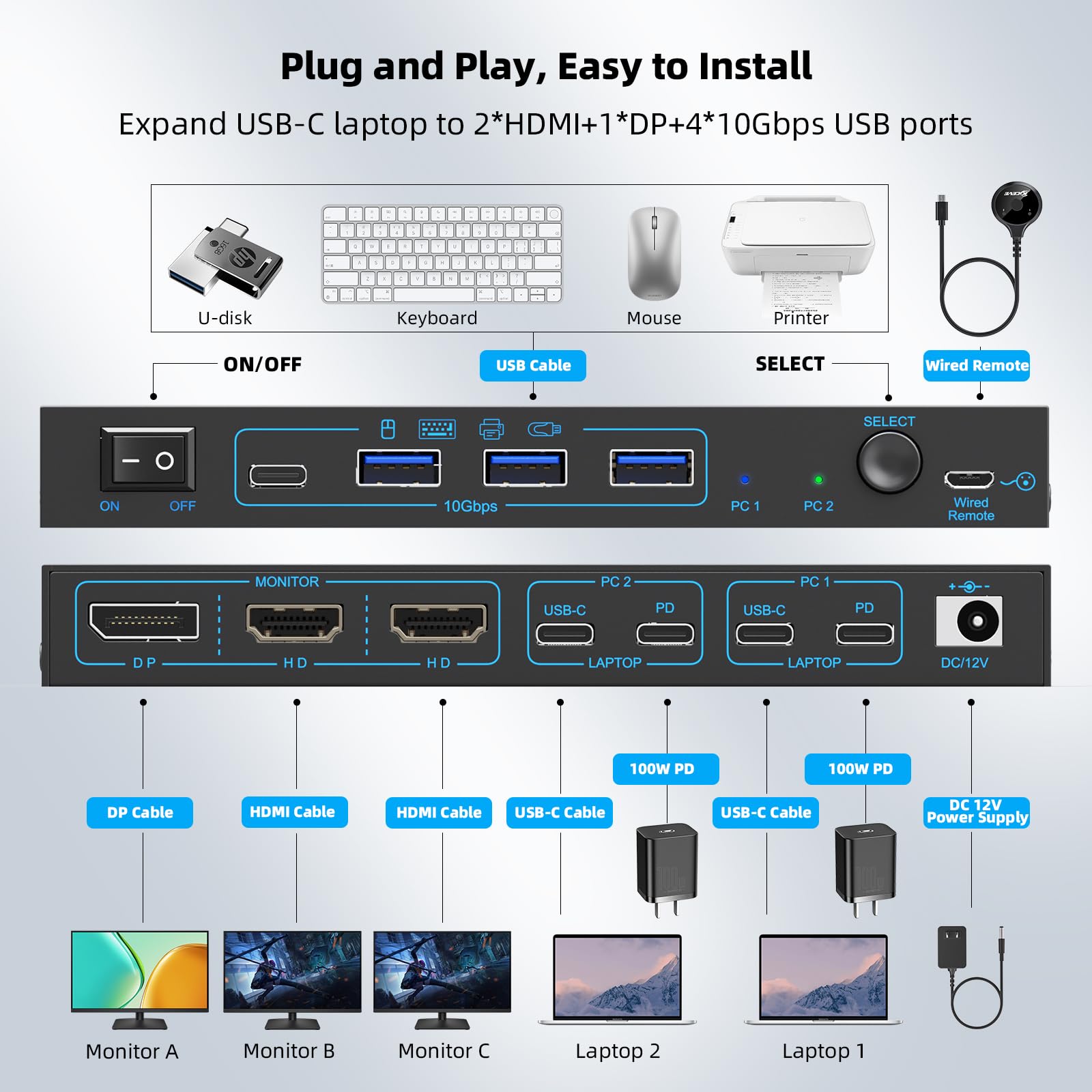 2 Laptops 3 Monitore KVM Switch 2 Port MST Dual USB-C Docking KVM Unterstützung für drei Monitore Max 10 Gbit/s USB-Übertragung Zwei 4K@60Hz- und ein 1080P@60Hz-Videoausgang 100 W PD-Ladefunktion