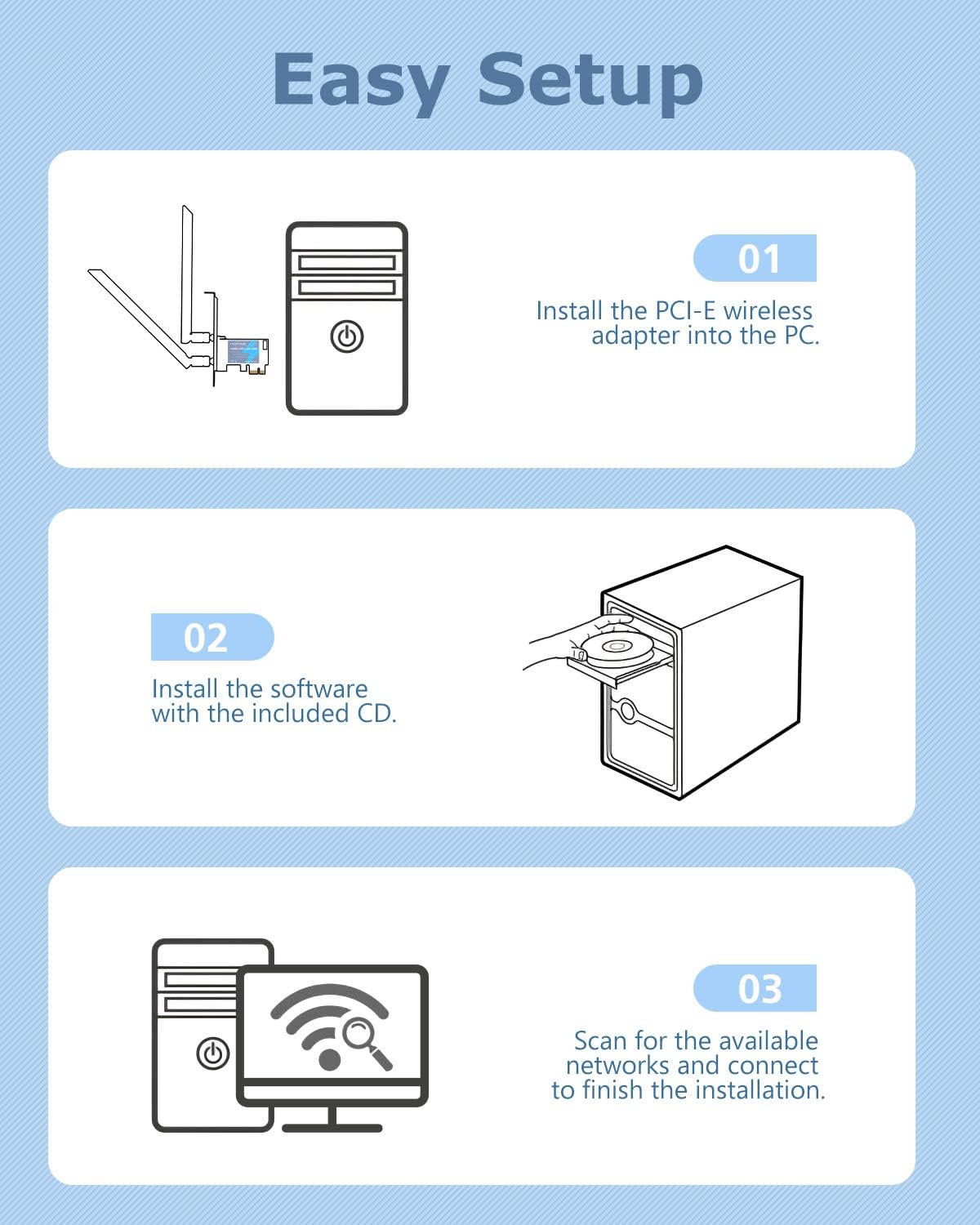 Diagram showing the three main steps for easy setup: installing the adapter into the PC, installing software, and scanning for networks.