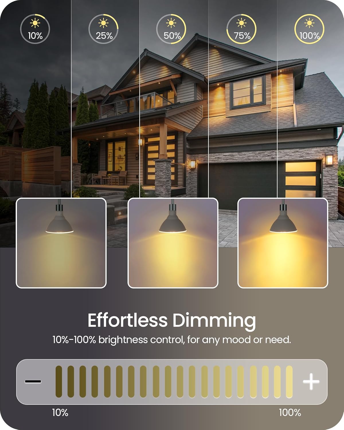 2-Pack Flood Light Bulbs, PAR38 LED Outdoor Flood Light Bulbs, (120W Equiv) Dimmable IP65 for Patio Yard Porch Driveway Garage, 3000K Warm Light 18W 1800LM E26 Base, ETL Listed W05R3P205