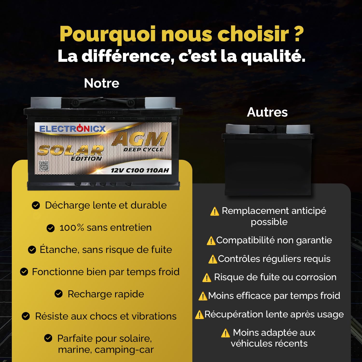 Electronicx Batterie AGM Solaire 12V 110Ah – 110 ah Batterie à Décharge Profonde – Entièrement scellée & sans entretien– Idéale pour Camping-car, Bateau, Yacht, Système Solaire & Autonomie Énergétique
