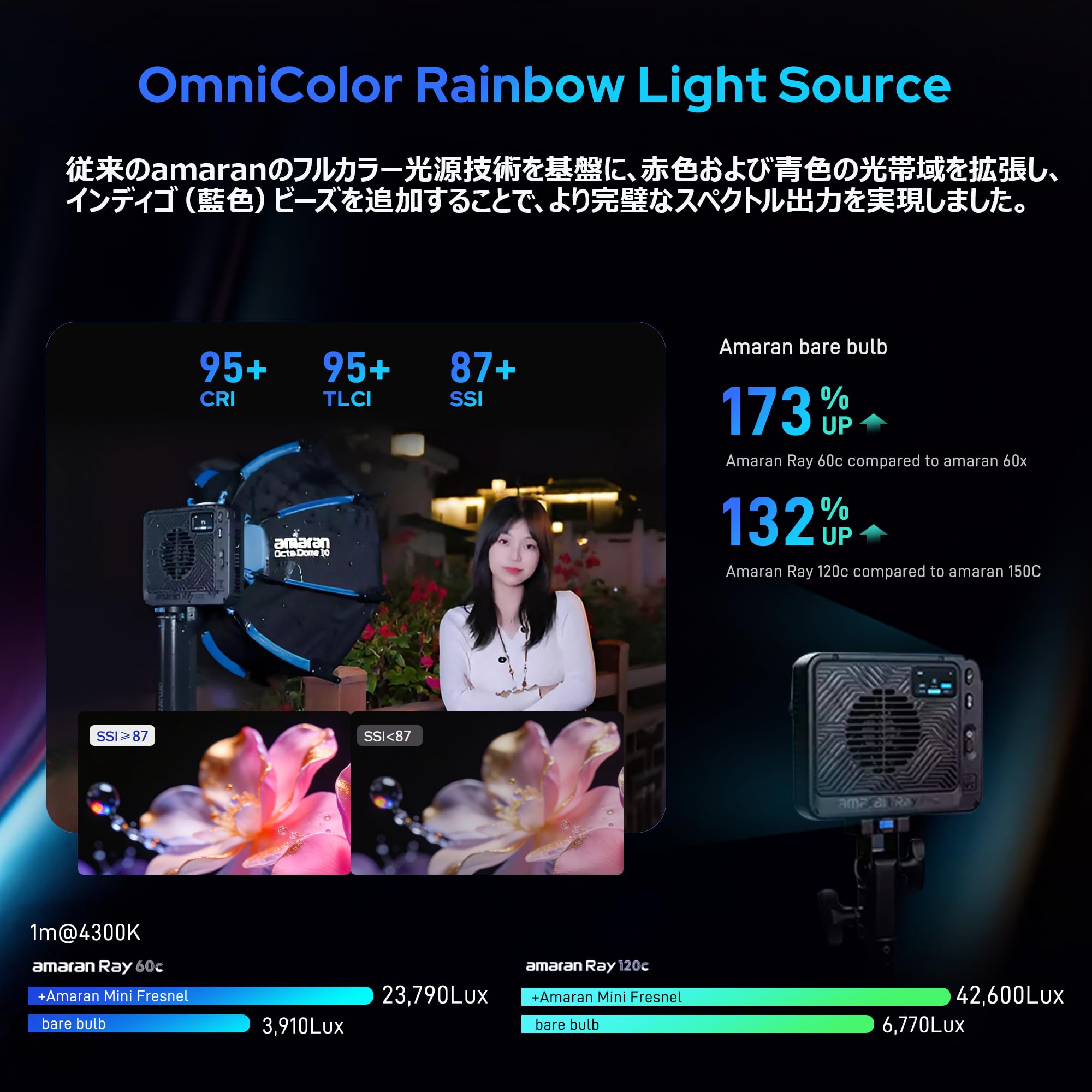 Amazon | Aputure Amaran Ray 120c RGB ビデオライト、120W ポータブル