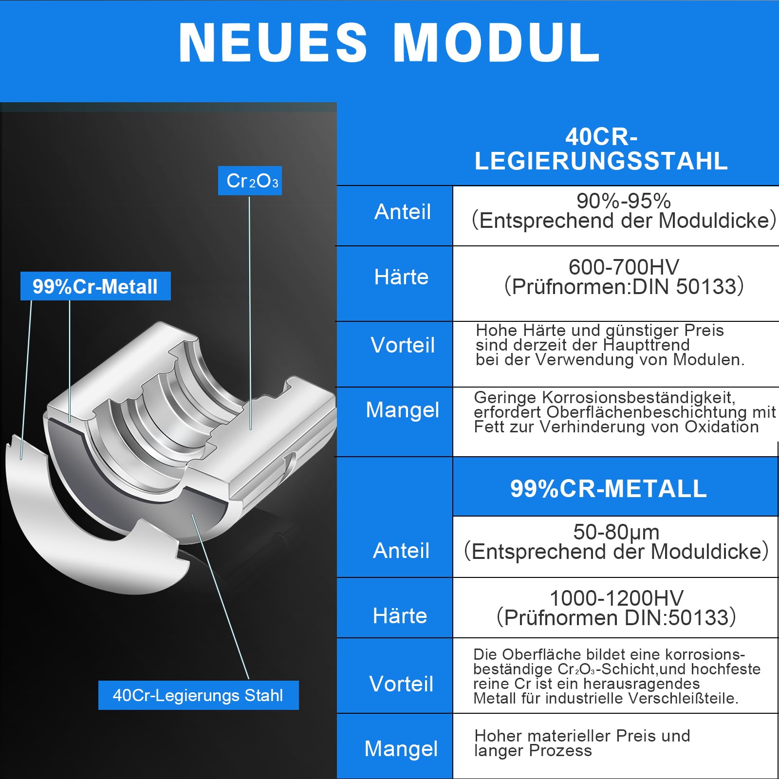 Profi Kupferrohrzange Hydraulisch Kupferrohr zange Presswerkzeug mit TH-Kontur inkl. TH16 TH20 TH26 TH32, Presszange mit 180° drehbarem Kopf für Kupferrohr, C-Stahlrohr, Edelstahlrohr, Backeneinsätze