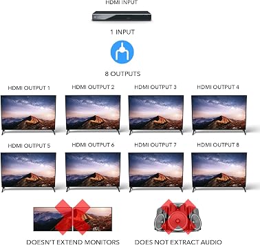 OREI HDMI Splitter 1 in 8 Out with up to 4K@30hz, EDID, 10.2Gbps