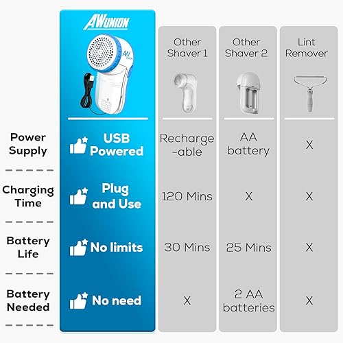 Miniatura 6 de Quita pelusas AW Union para tela, azul