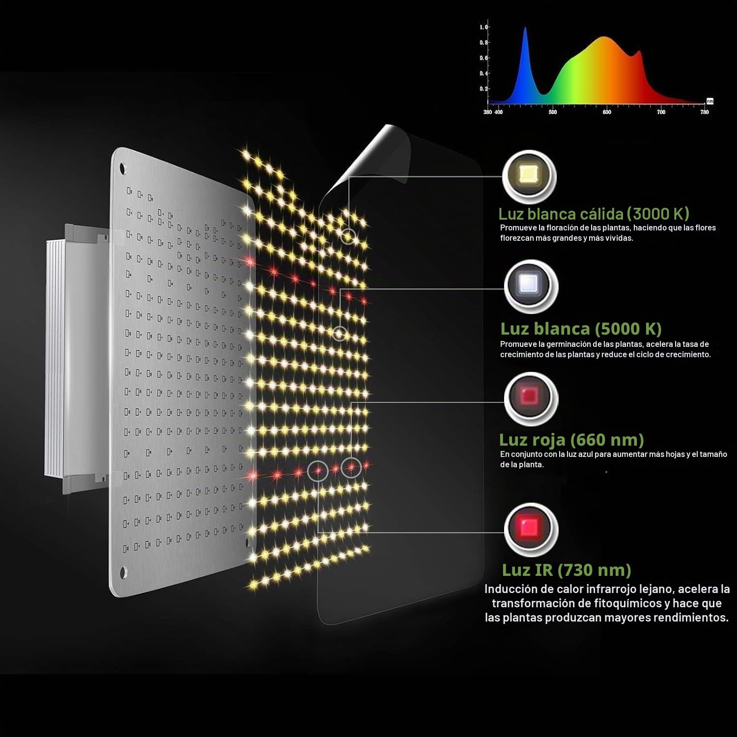 COKOLILA LZB1000 Lámpara de Cultivo LED, Espectro Completo Regulable 222 LED SMD con Luz IR para Plantas de Interior, Ideal para Tienda de Cultivo 90x90cm, Vegetación y Floración