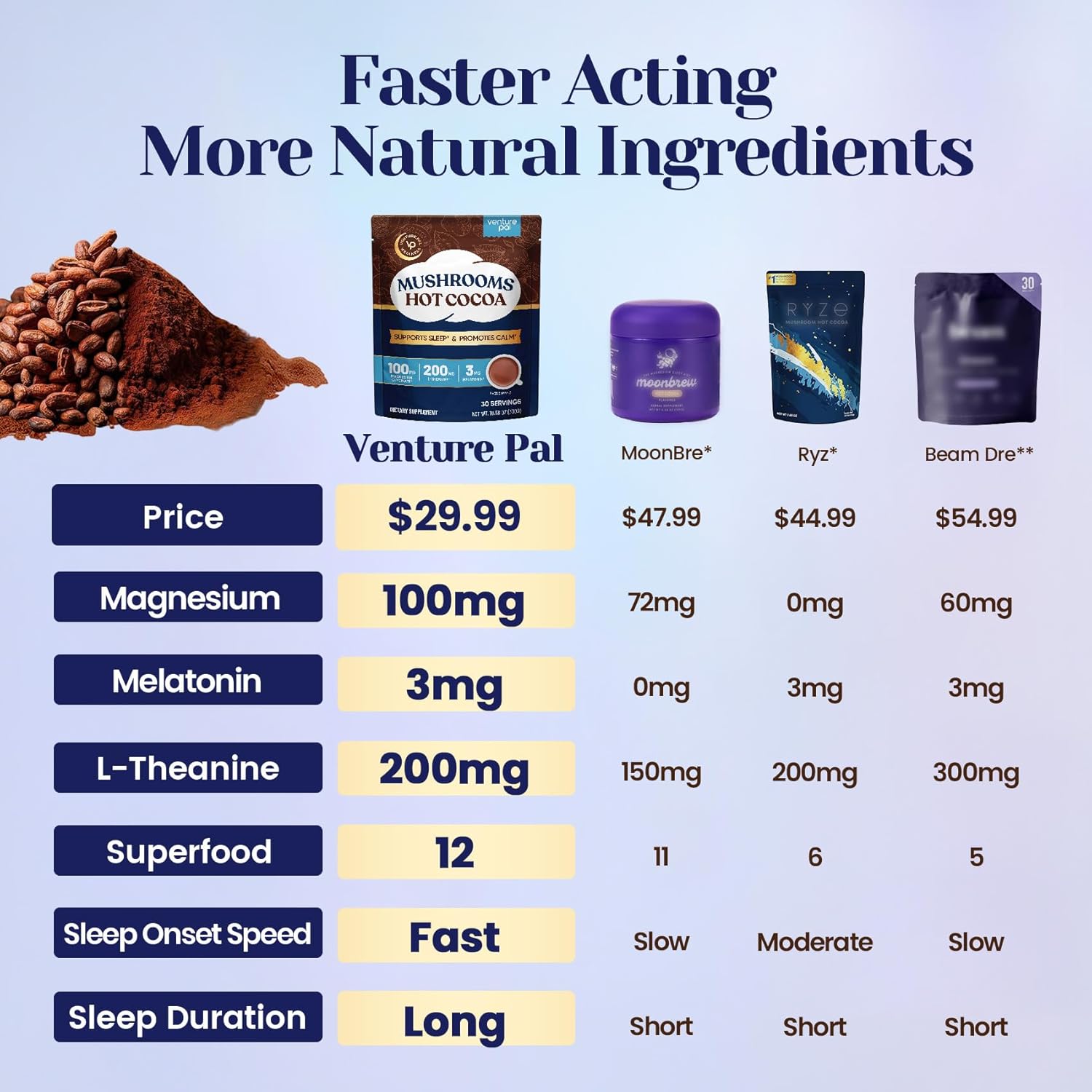Mushroom Hot Cocoa Powder with Magnesium Glycinate, Natural Sleep Aid with Reishi & L-Theanine for Adults, 12 Superfoods, Melatonin 3mg, Unsweetened Hot Chocolate Drink Mix for Sleep, 30 Servings