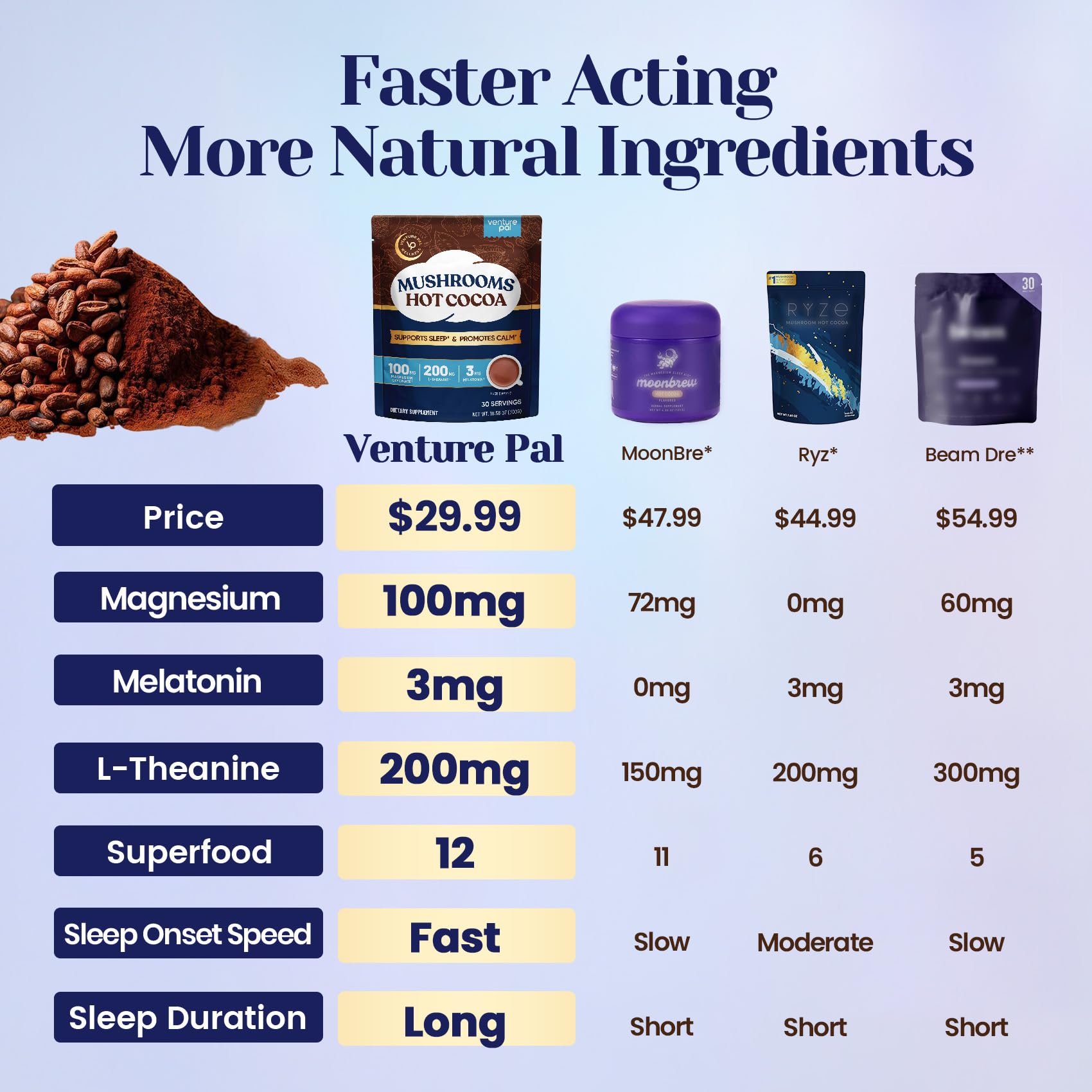 Natural Sleep Aid Cocoa Powder With Magnesium Glycinate, 30 Servings — Amazon image 2