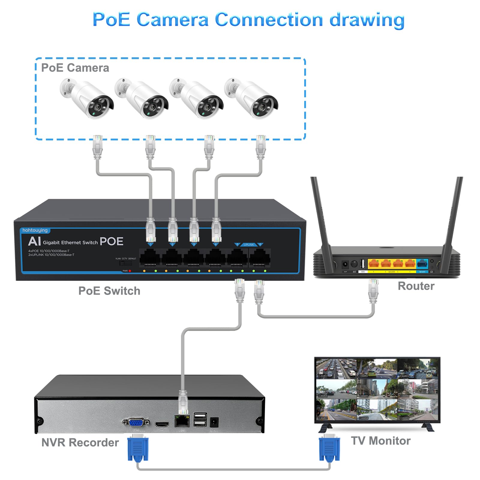 Commutateur Gigabit PoE 4 ports avec 2 Gigabit Uplink 1000 Mbps, 802.3af/at, alimentation intégrée 65 W, VLAN, métal non géré Plug and Play, idéal pour les caméras de sécurité NVR et