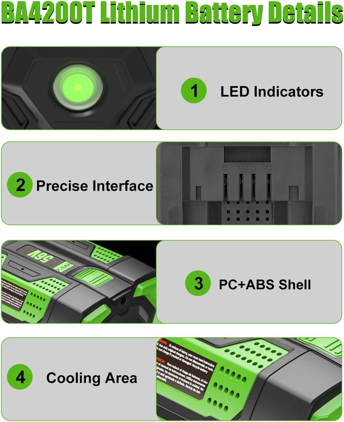 Replacement for EGO 56V Battery 7.5 Ah Compatible with EGO 56 Volt Lithium-Ion Battery Tools and Charger