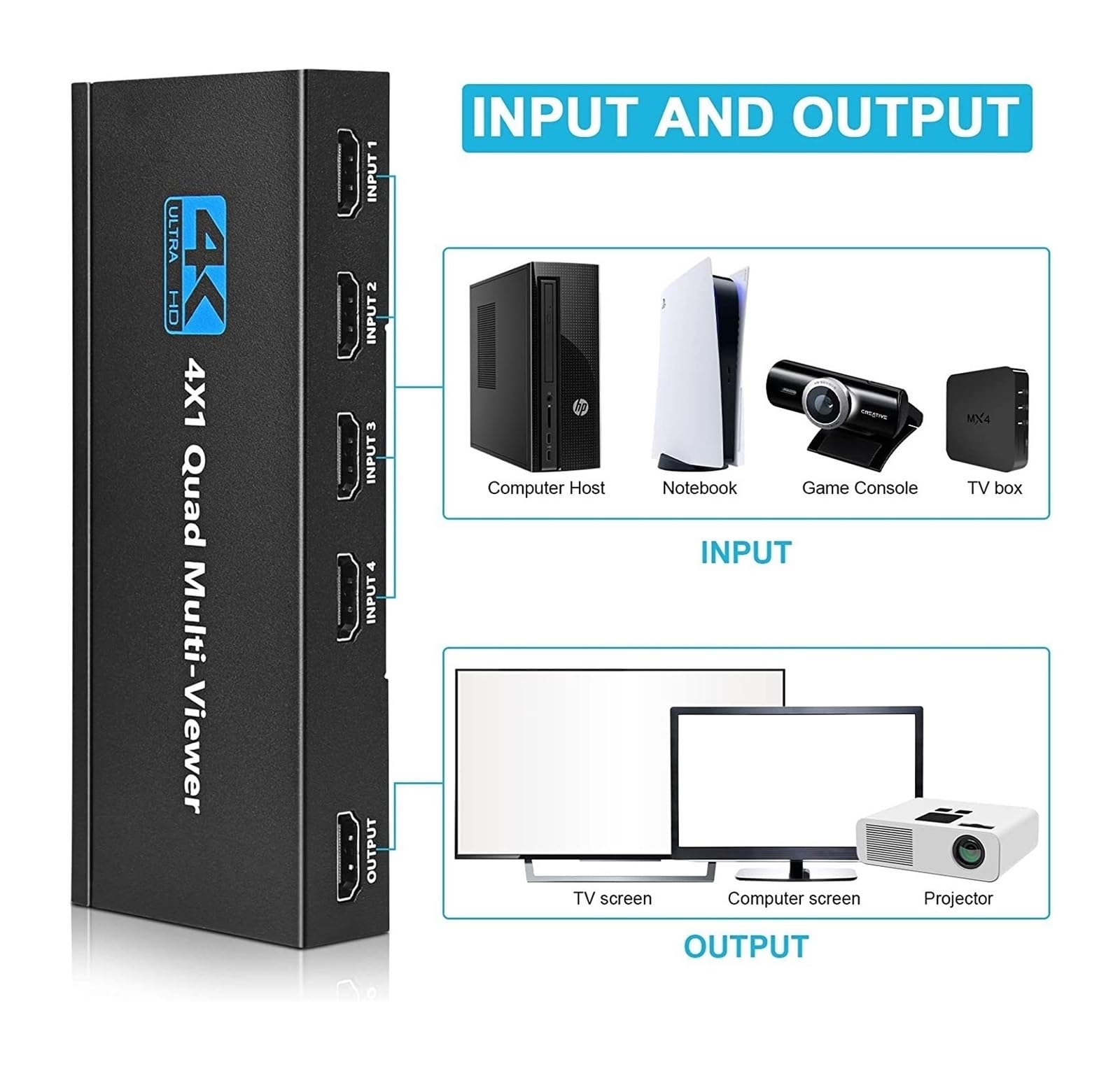 Przełącznik wideo, 4K Quad Multi-viewer Segmentacja ekranu 4x1 Wieloekranowy przełącznik bezproblemowy Multiplekser wideo Lewy Prawy Podwójny wyświetlacz dla biur domowych, centrów danych