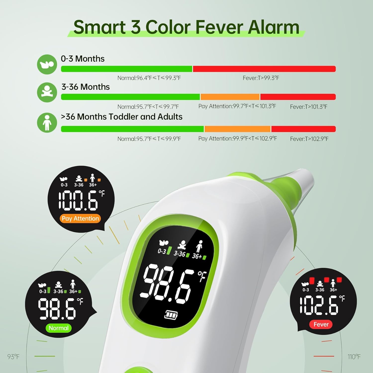 Ear Thermometer + 100X Ear Thermometer Probe Covers