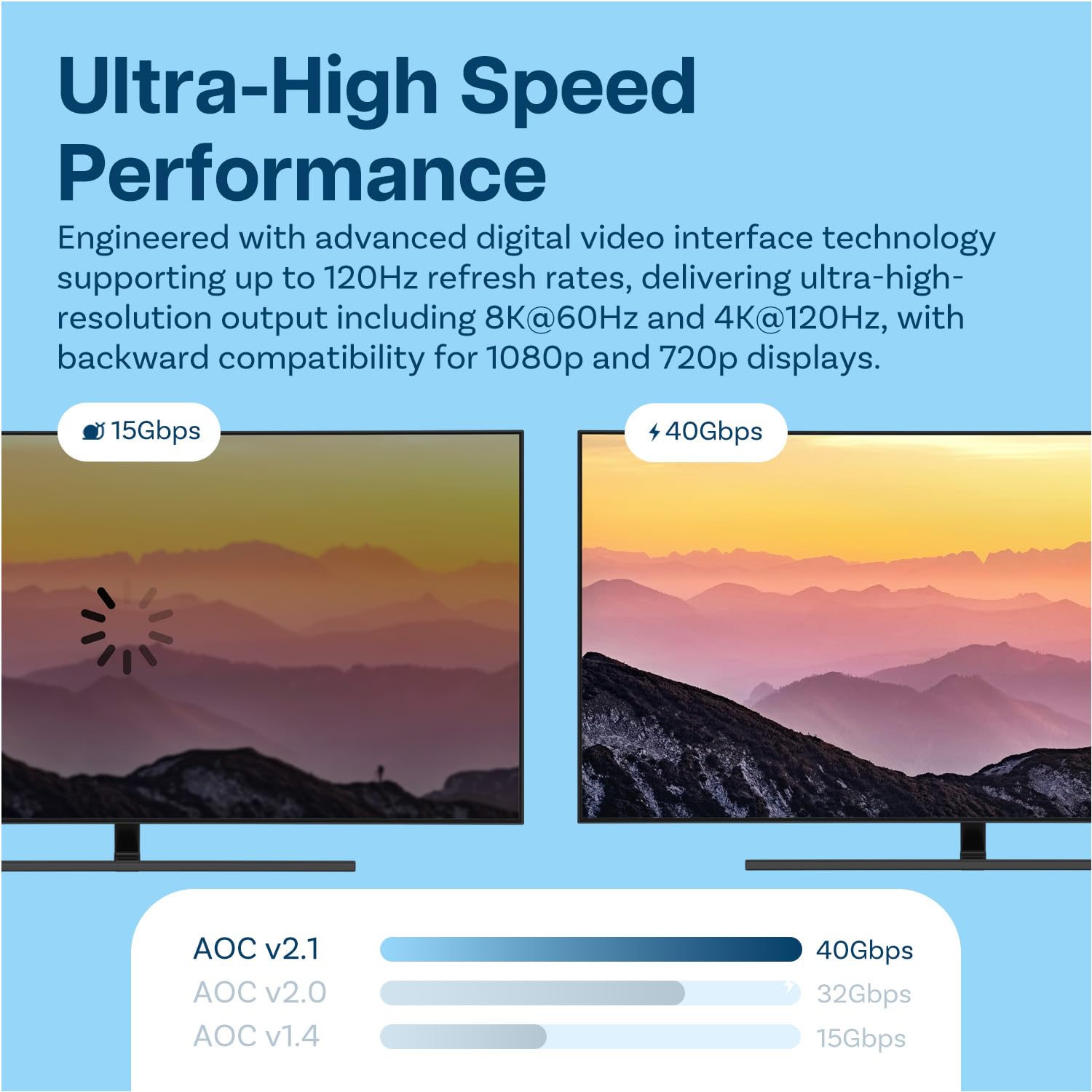 MMOBIEL HDMI 8K Fiber Optic Cable 10ft 48Gbps Ultra High Speed – 8K@60Hz, 4K@120Hz, Dynamic HDR, ARC/eARC, HDMI 2.1, HDCP 2.2/2.3 – Active Optical Cable (AOC) for PS5/Pro, Xbox, TV, Projector
