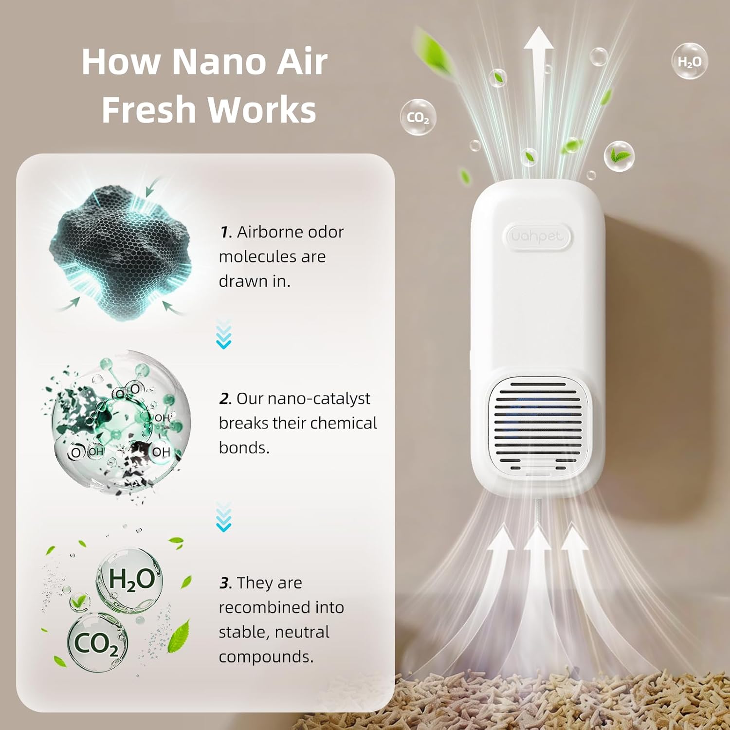 uahpet Cat Litter Deodorizer, No Ozone Air Purifier Plug in, Nano-Tech Cat Odor Eliminator for Litter Box, Filterless Odor Remover with 5ft Cord, Safe & Quiet Air Freshener for Pet Homes