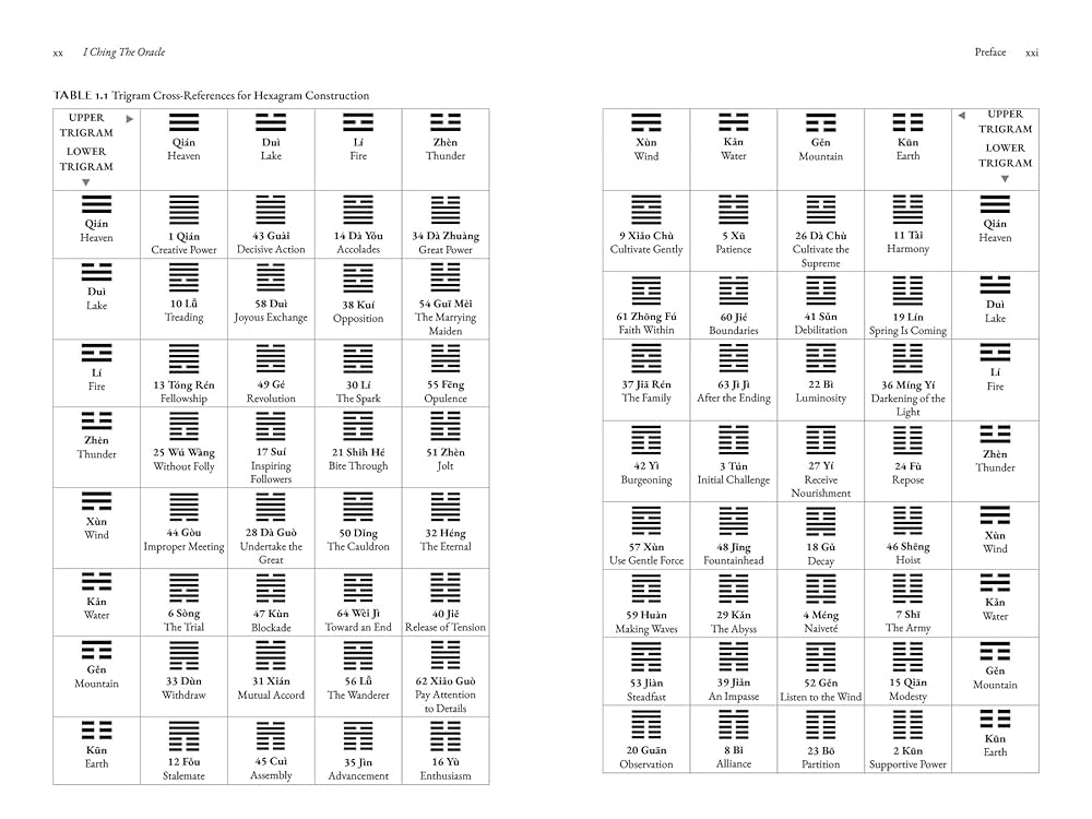 I Ching, the Oracle: A Practical Guide to the Book of