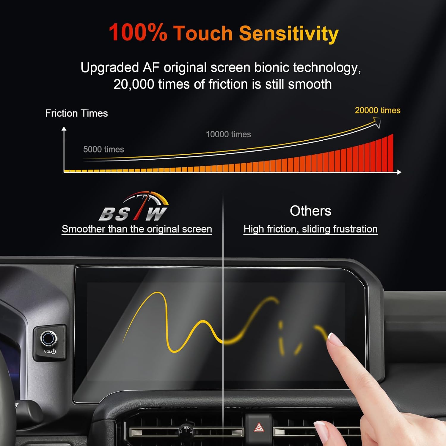for 2025 Toyota Land Cruiser Screen Protector for 2024 2025 Land Cruiser First Edition 12.3-in Touchscreen SUV Accessories Bubble Free Soft Nano Protective Film 2PCS