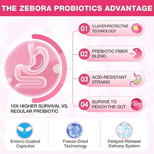 Miniatura 6 de ZEBORA Probióticos para mujeres, probióticos vaginales con arándano, prebióticos orgánicos, D-manosa y vitamina C - Apoya la salud del tracto