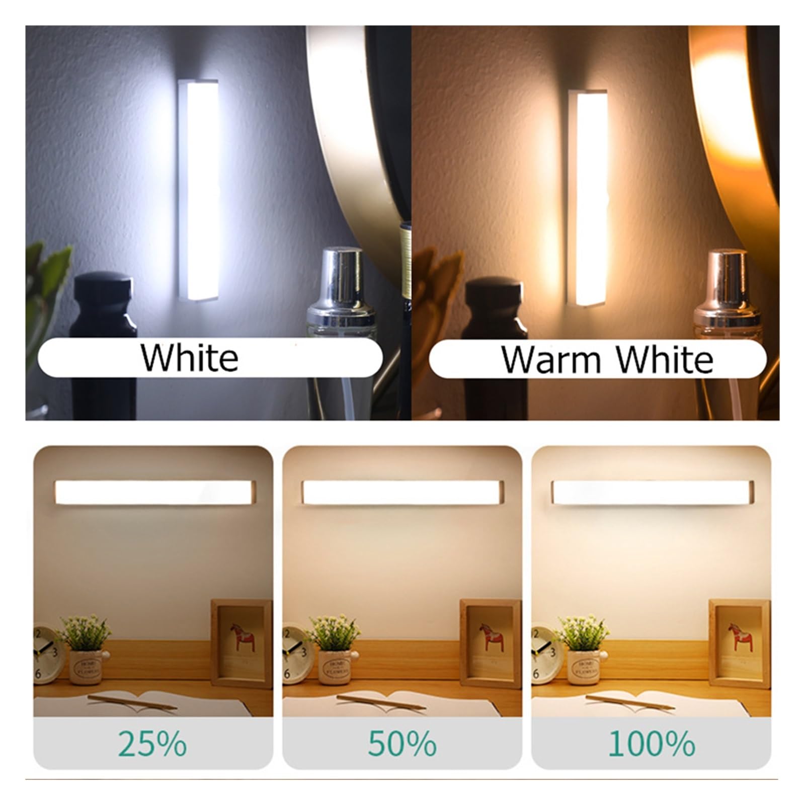 Luces Bajo Armario Tira De Luz Magnética For Armario, Lámpara Con Sensor Movimiento For Iluminación, Cocina, Hogar, 10cm, 21cm, 29cm Largo(Warm White,29CM 20LED)