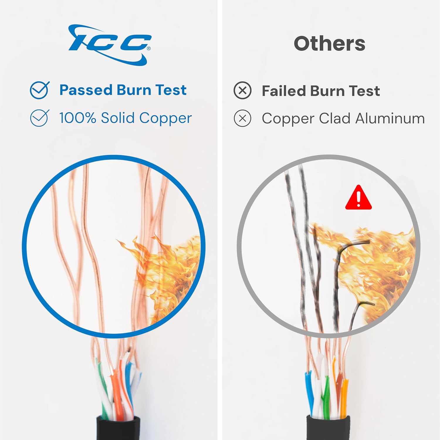 ICC Cat6 CMR Riser 1000ft - UTP 23AWG, 100% Solid Pure Copper, Unshielded, Bulk Ethernet Cable, PoE++, 500MHz, Reelex Pull Box, UL Certified, RoHS, TAA and NEC Compliant, Black