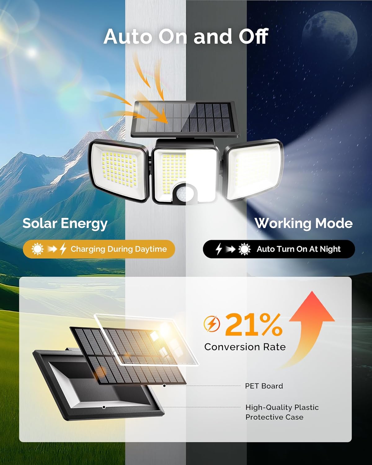 Brightown 1 Pack Solar Outdoor Lights with Motion Sensor, 223 LED 3 Head 270° Wide Angle Street Area Security Lights with Remote, IP65 Waterproof Flood Wall Lights with 3 Modes