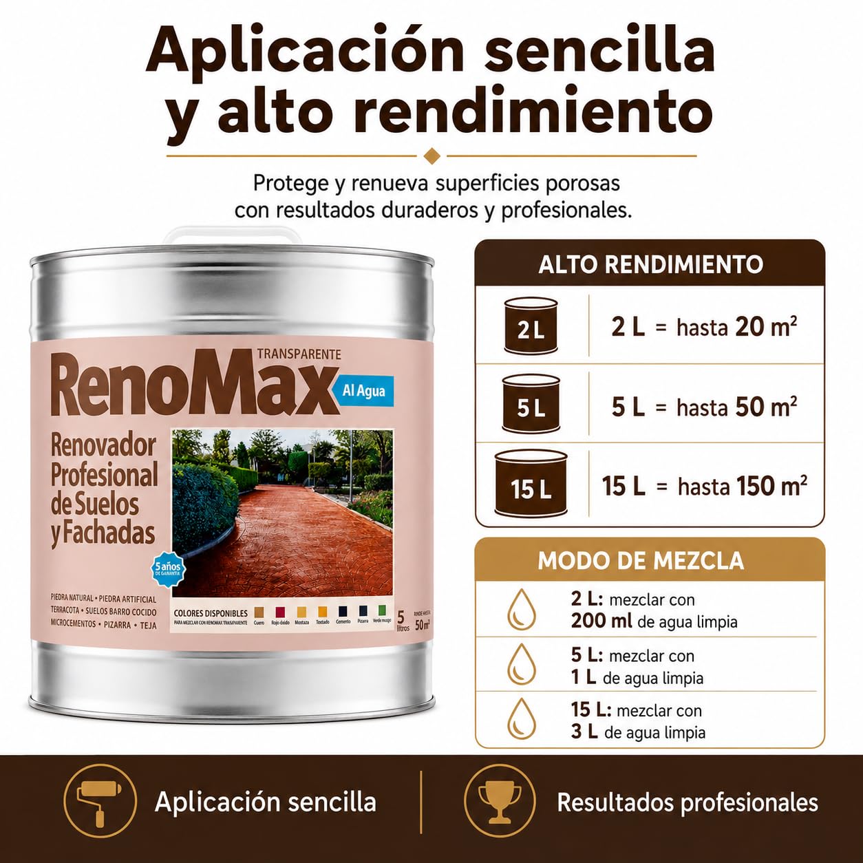 Renomax - Resina Hormigon Impreso y Superficies Porosas Al Agua, 15L Cubre hasta 150m² | Repara, Renueva, Protege y Embellece Suelos y Fachadas | Resina Hormigon Fácil de Aplicar, Garantía 5 Años