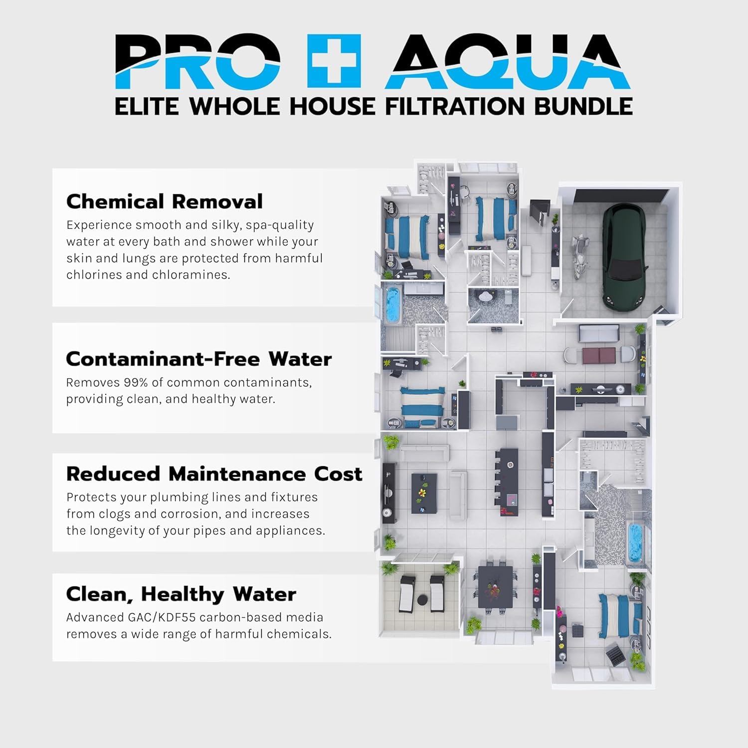 PRO+AQUA Elite Whole House Filtration Bundle Product Dimensions