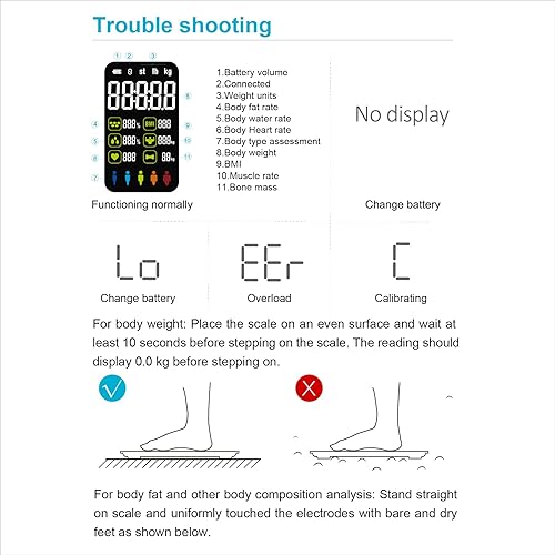 Miniatura 8 de Osprey - Báscula inteligente para peso corporal y grasa, báscula de baño 18 analizador de composición corporal sincronizado con la aplicación,