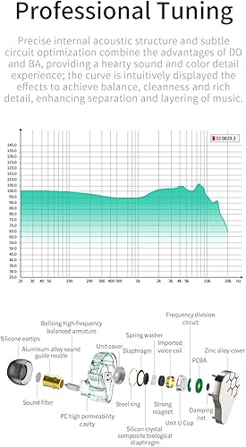 Miniatura 9 de H HIFIHEAR KBEAR Lark 1BA+1DD - Monitor de oído con graves de alta fidelidad, auriculares con cable IEM, auriculares estéreo de alta fidelidad con