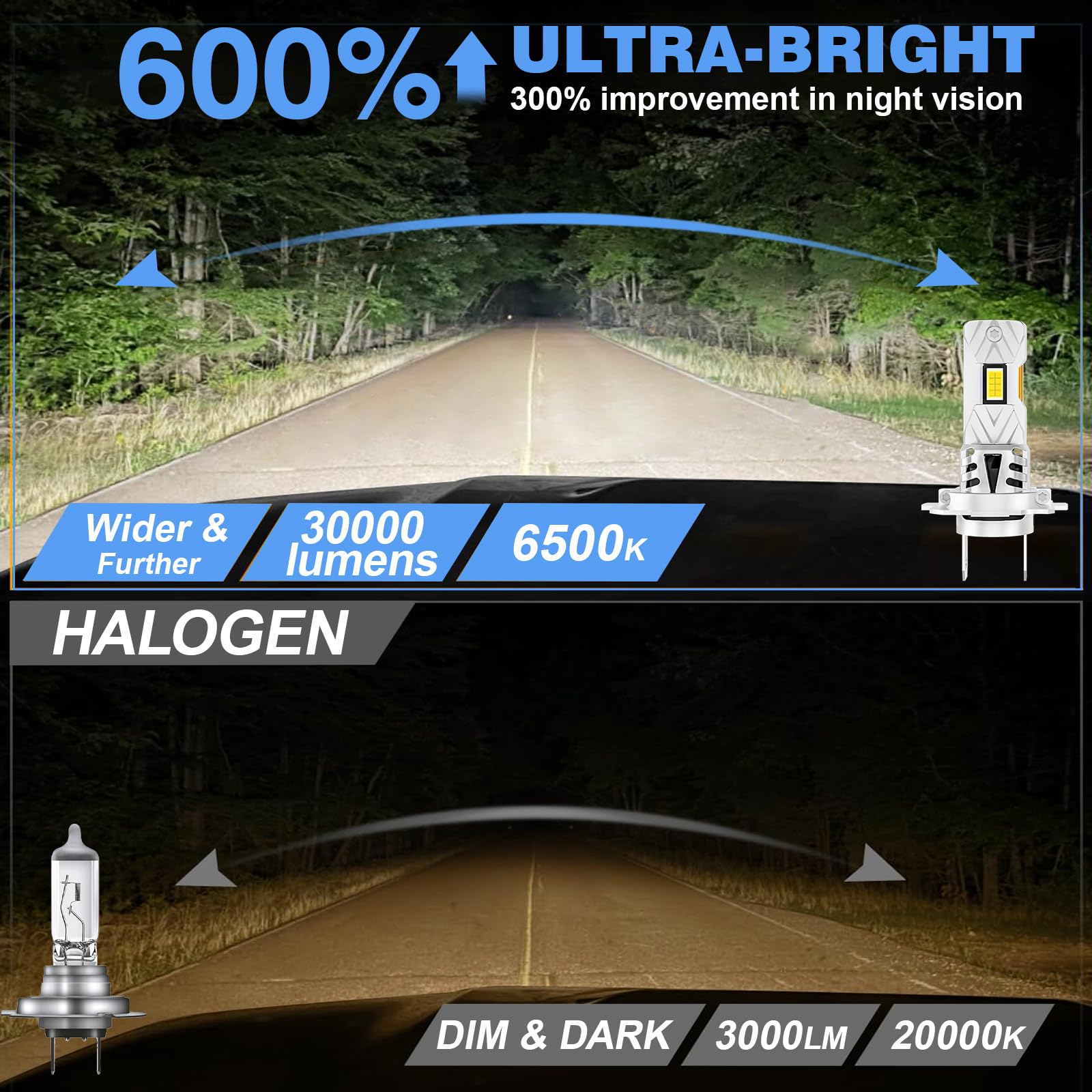 H7 LED, 100W Bombilla 6500K Blanco 30000 LM, Tubo de cobre integrado, H7 LED Apta Para Faros Delanteros de Coches y Motos, 600% de Luminosidad, Paquete de 2